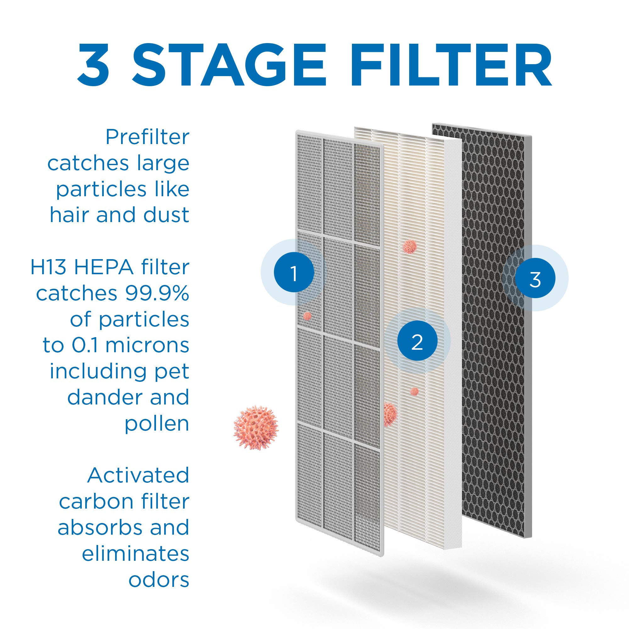 Medify MA-40 True HEPA H13 Air Purifier - Covers 1,793 sq ft in 1 Hour | Eliminates Smoke, Wildfire Smoke, Odors, Pollen & Pet Dander | Filters 99.9% of Particles Down to 0.1 Microns | Black (1-Pack) | Perfect for Bedrooms, Living Rooms & Offices