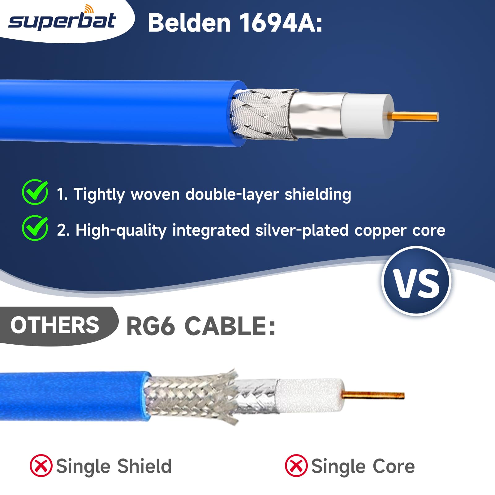 SUPERBAT 50ft SDI Cable - 3G/6G/12G-SDI BNC Video Cable with Belden 1694A - Professional Grade for Security Cameras, Monitors & HDMI Converters - Perfect for CCTV Installations & Broadcast Studios