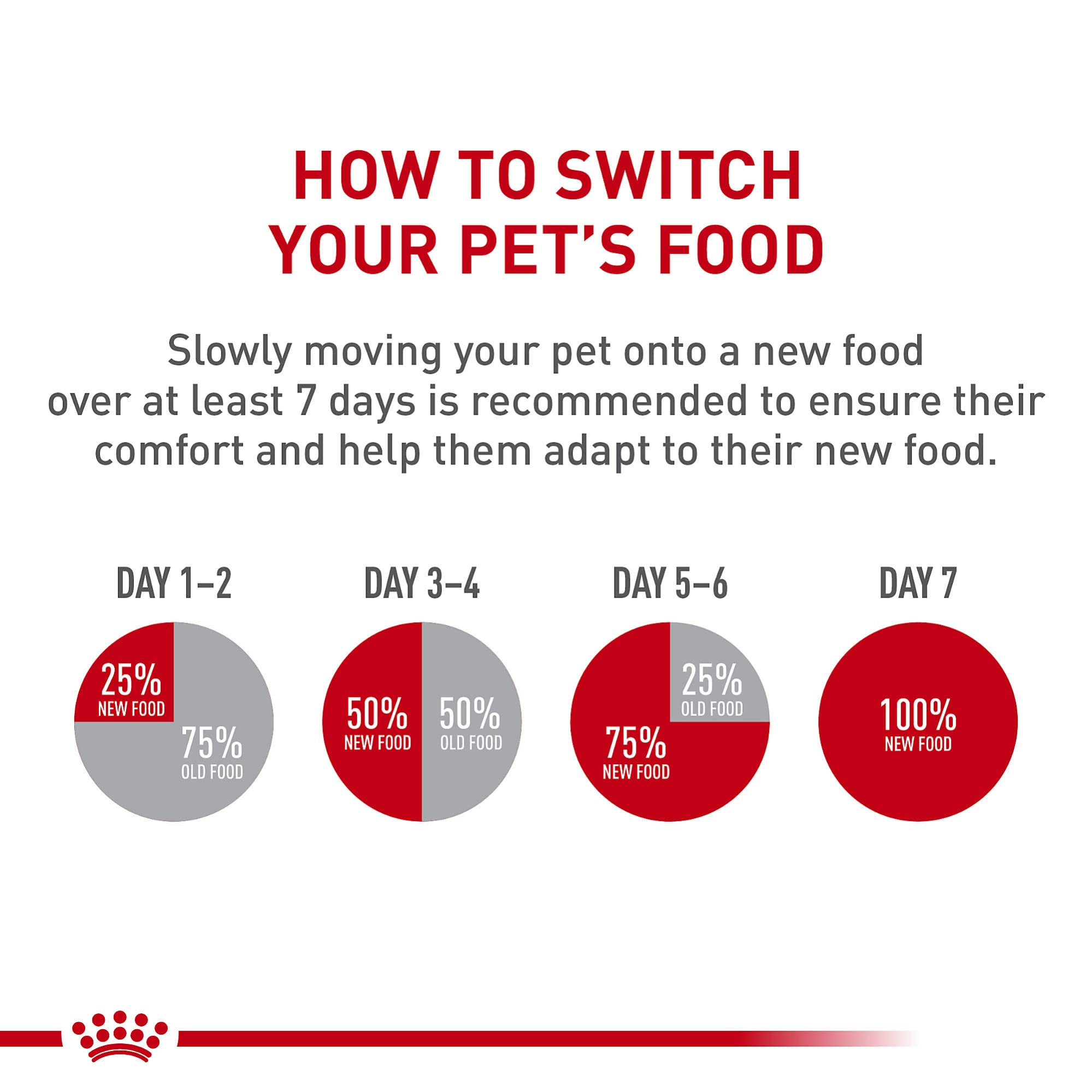 Royal Canin Bulldog Adult Dry Dog Food for English & French Bulldogs - 30 lb Bag - High Protein Kibble for Skin & Joint Health - Perfect for Active Adult Bulldogs at Home or Travel