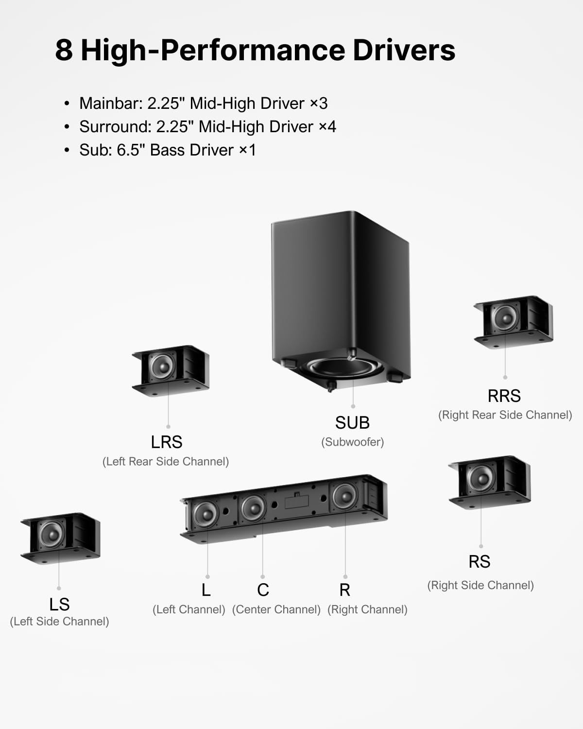 ULTIMEA 7.1 Channel Sound Bar for TV with Wireless Subwoofer - 410W Peak Power Virtual Surround Sound System, App Control, 4 Wired Speakers - Perfect for Home Theater, Gaming & Movie Nights