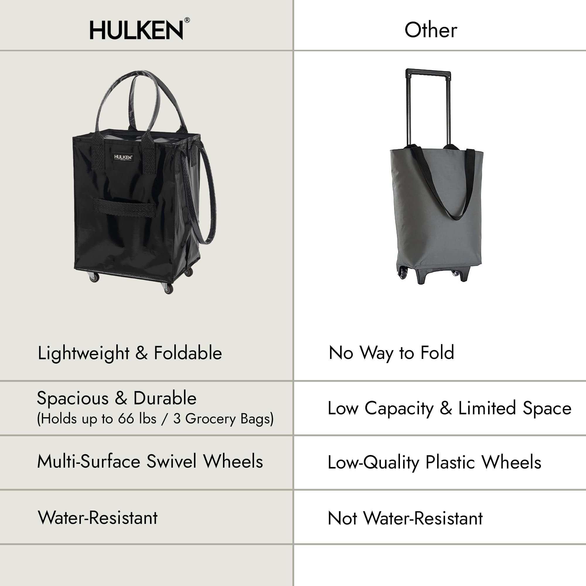 Medium Black Reusable Grocery Bag on Wheels - Foldable Shopping Cart with Zipper Closure, Lightweight Rolling Tote (Holds 66 lbs) - Perfect for Grocery Shopping, Farmers Market & Travel