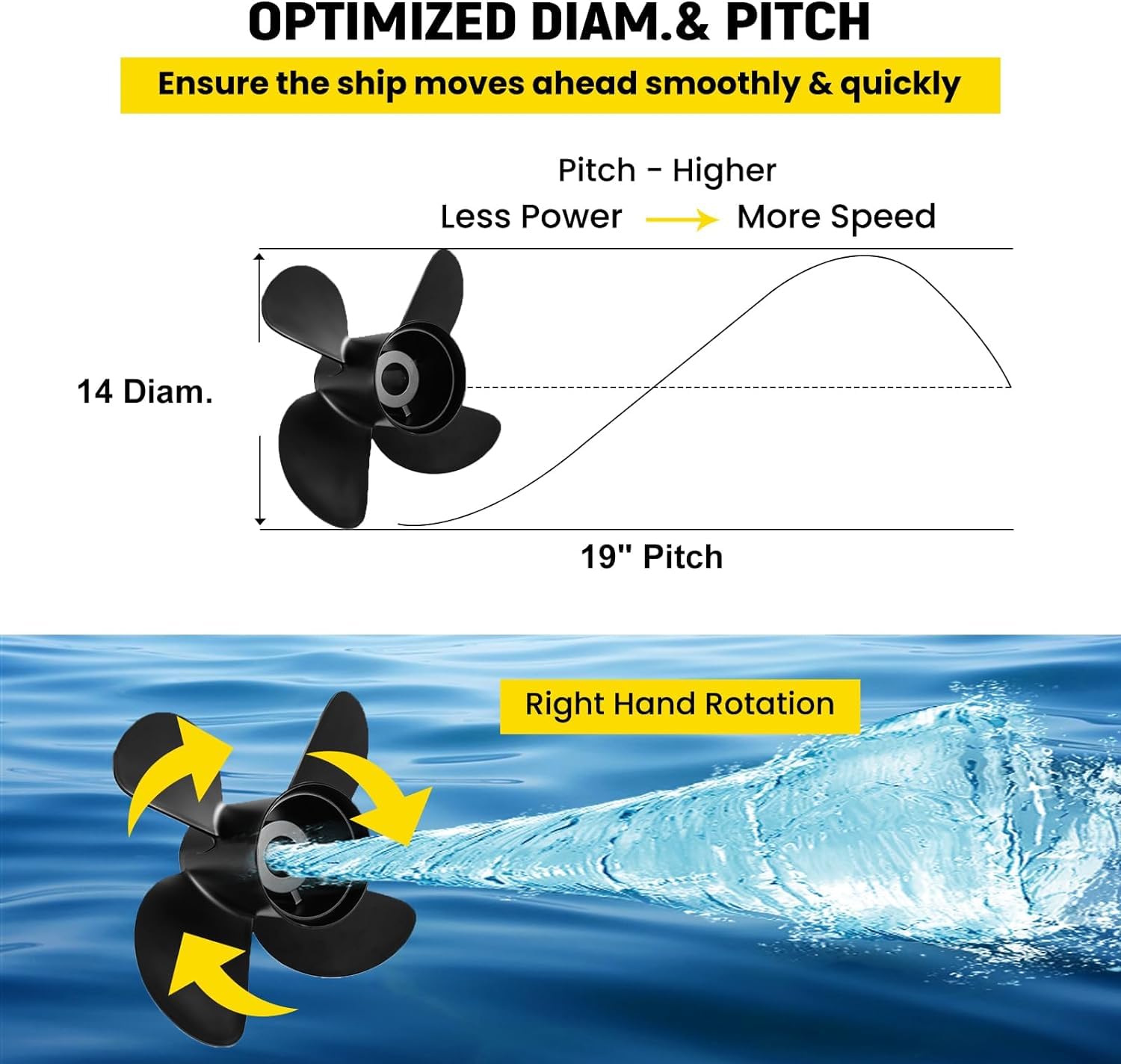 VIF Boat Propeller for Mercury Mercruiser Alpha One/Bravo One Outboard Motors 135-300 HP 2 & 4-Stroke - 15 Spline Tooth Aluminum Prop (Right Hand Rotation) - Perfect for Fishing, Boating & Water Sports