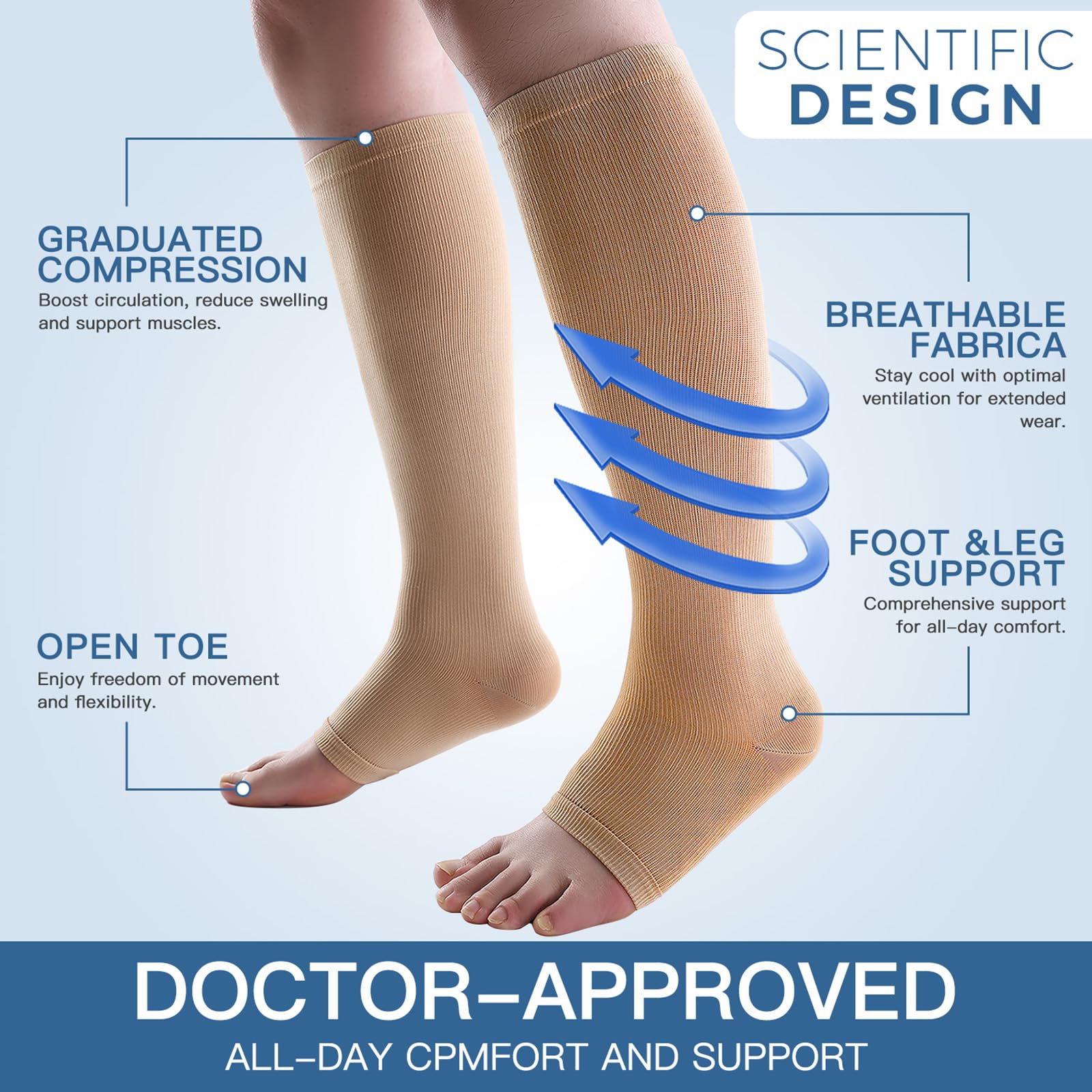 3 Pack Open Toe Compression Socks for Men & Women - 15-20 mmHg Knee High Stockings for Circulation Support, Varicose Veins & Swelling Relief - Ideal for Running, Travel & Nurses