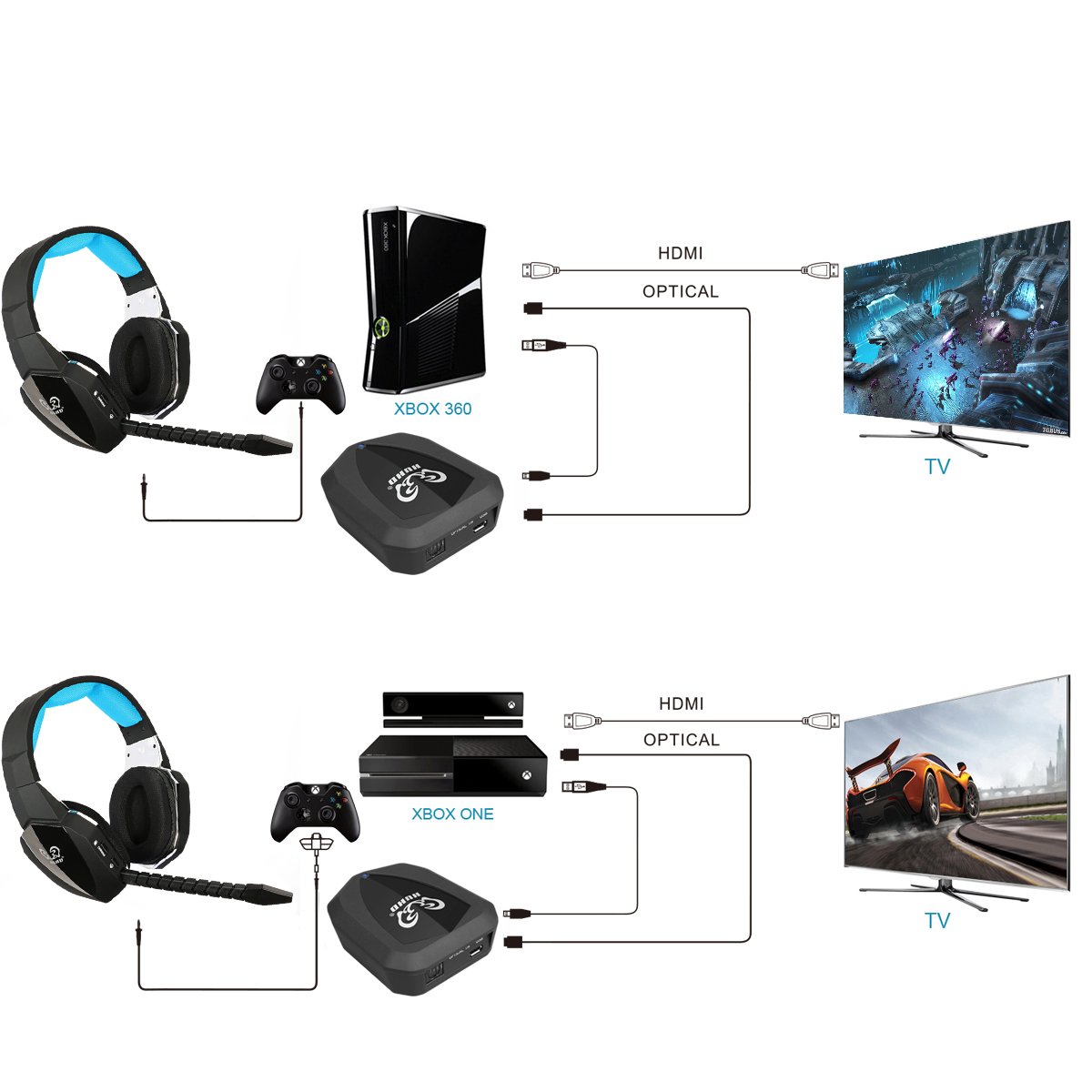 Wireless Optical USB Gaming Headset for PS4, PS3, Xbox 360, PC - Over-Ear Comfortable Headphones with Noise Cancellation for Xbox One (Black) - Perfect for Competitive Gaming & Long Gaming Sessions