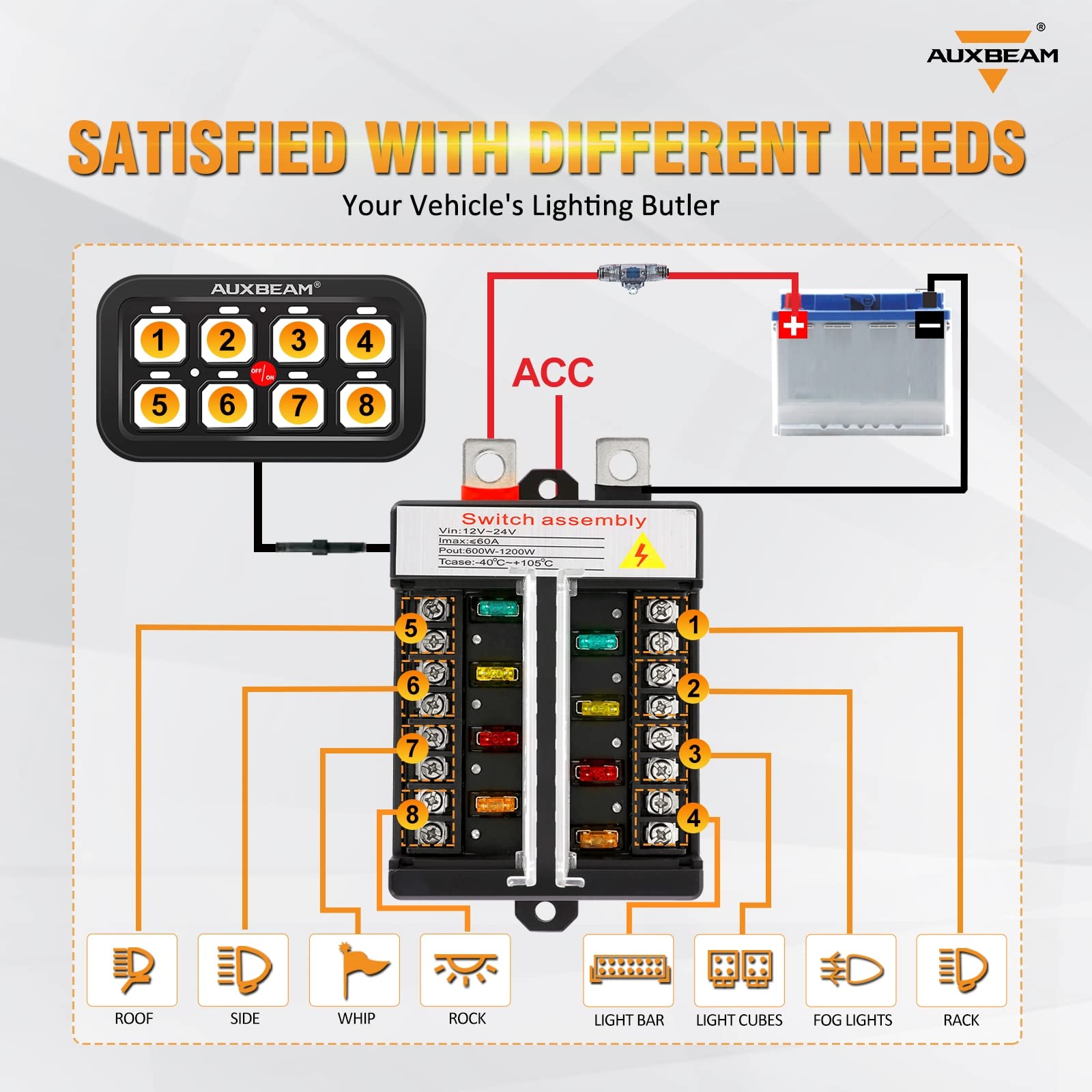 **Auxbeam 8 Gang Switch Panel BB80 - Universal Circuit Control Relay System with Auto Dimmable LED Touch Switch for Car, Truck, Boat, ATV & UTV - Blue (2-Year Warranty) - Perfect for Off-Roading, Marine & RV Upgrades**