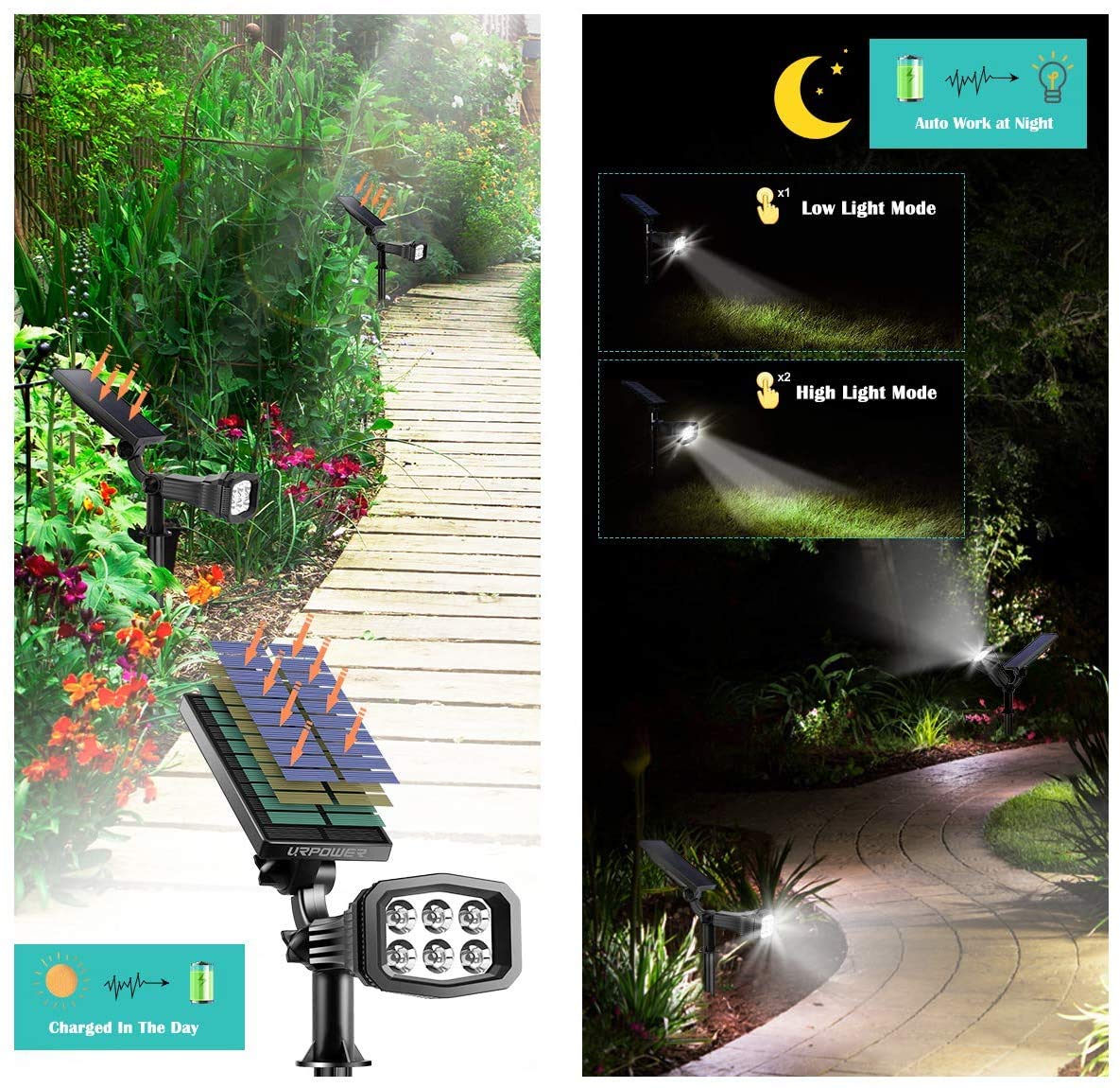 URPOWER Upgraded Solar Lights Outdoor Waterproof - 2 Pack Cool White Solar Spotlights with 2 Modes & Auto On/Off for Garden, Yard, Pathway, Pool & Landscape Lighting | Perfect for Patio, Deck, Driveway & Backyard Decor