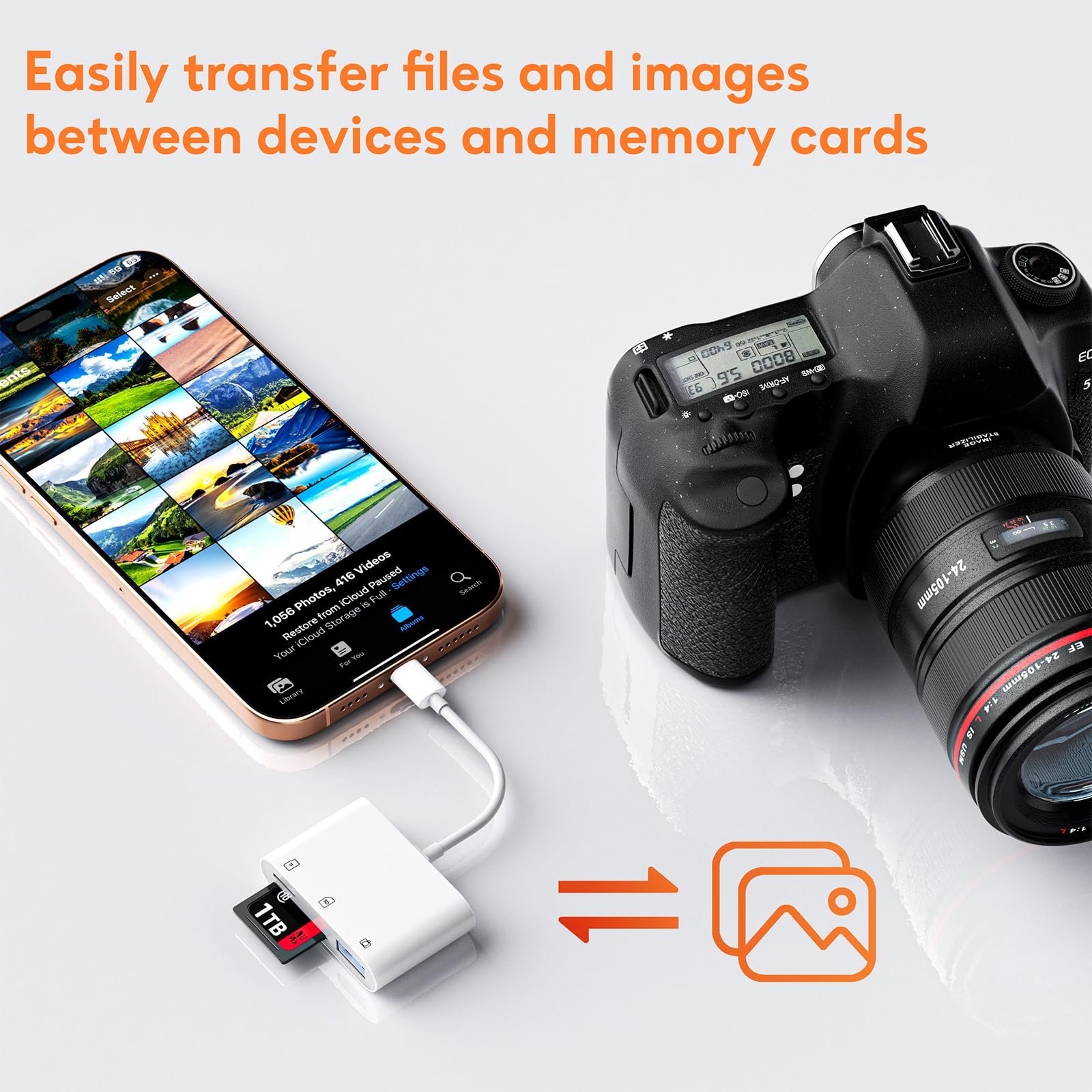 High-Speed USB C SD Card Reader - USB 3.0 to SD/TF Card Adapter for iPhone 15/16, iPad, Mac, PC, Android - Plug & Play Memory Card Viewer for Cameras, Phones & Tablets - Perfect for Travel Photography, File Transfer & Data Backup