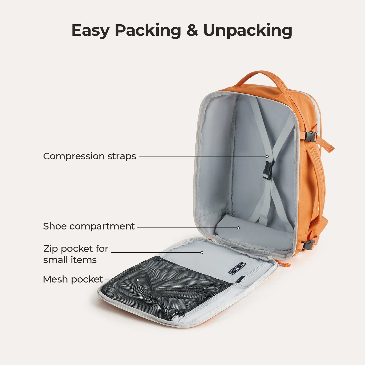 Faro 29L Travel Backpack Set - Waterproof Lightweight Carry-On Backpack with USB Charging Port - Perfect for Airplane Travel, Hiking & Business Trips