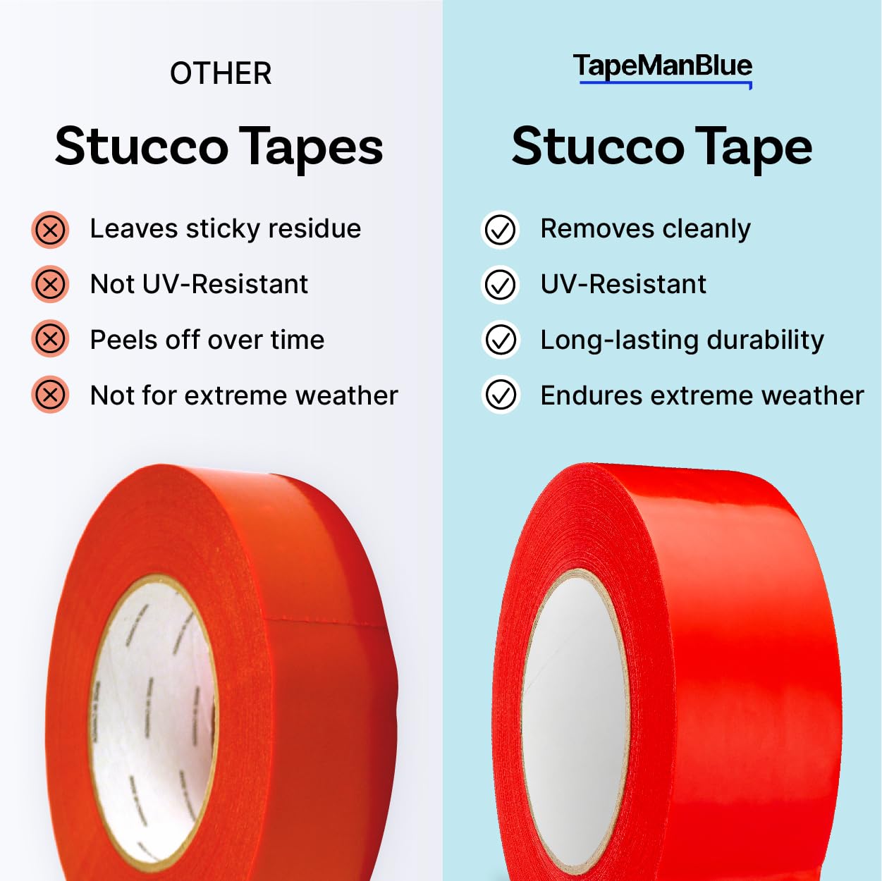 UV Resistant Red Stucco Tape - 2 Inch x 60 Yards Polyethylene (PE) Tape - Case of 24 Rolls - Perfect for Outdoor Construction, Masonry & Weatherproofing Projects