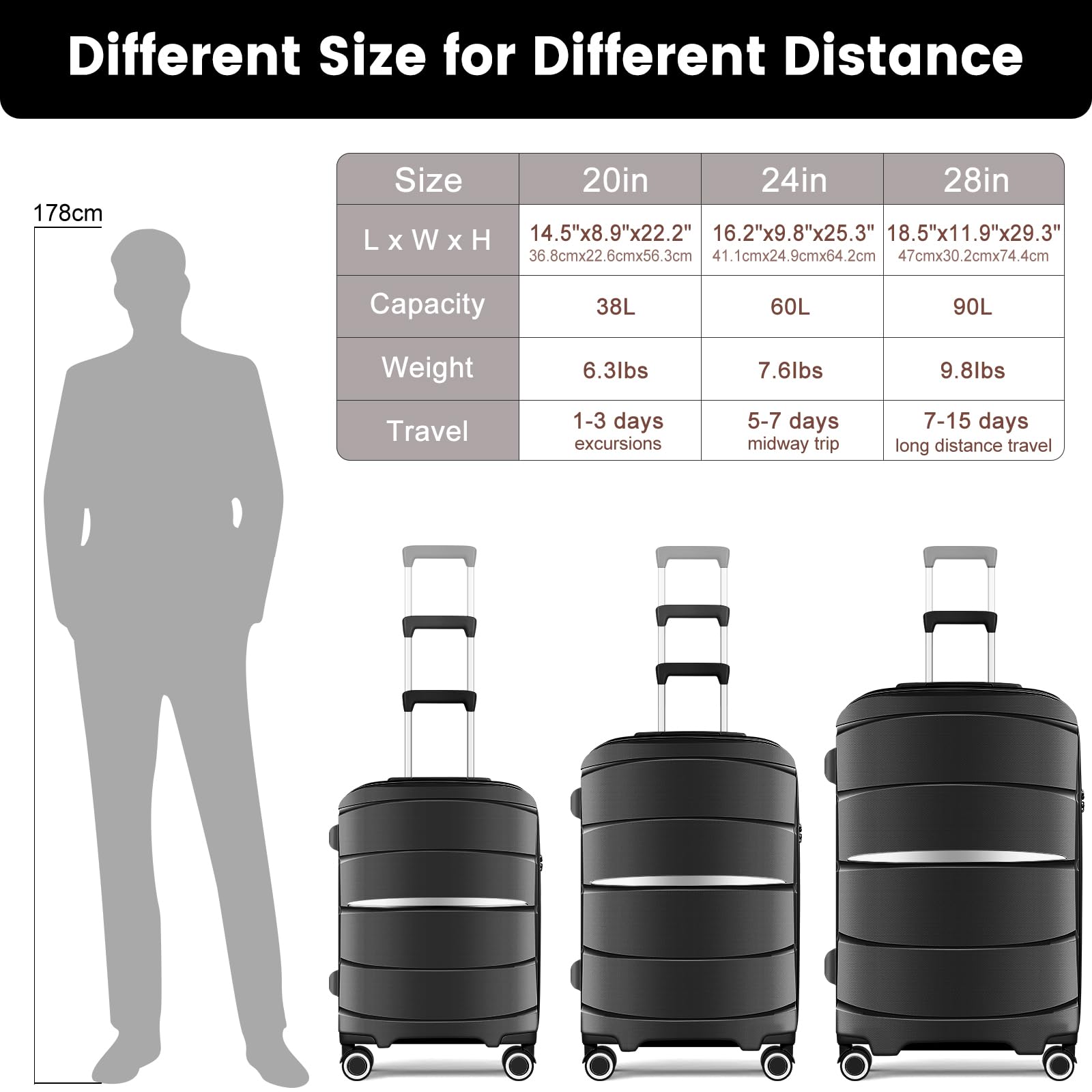 20 Inch Carry-On Luggage 22x14x9 Airline Approved, Lightweight PP Suitcase with 360° Spinner Wheels - Perfect for Business Travel & Weekend Getaways