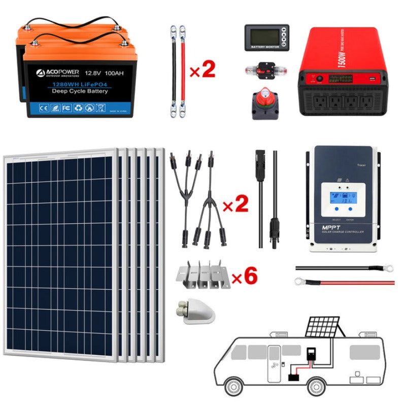 Acopower 100W Polycrystalline Solar Panel with 200Ah/1.5kW LiFePO4 Battery (2x100Ah) - Portable Solar Power Kit for Camping, RV, Off-Grid Living & Emergency Backup