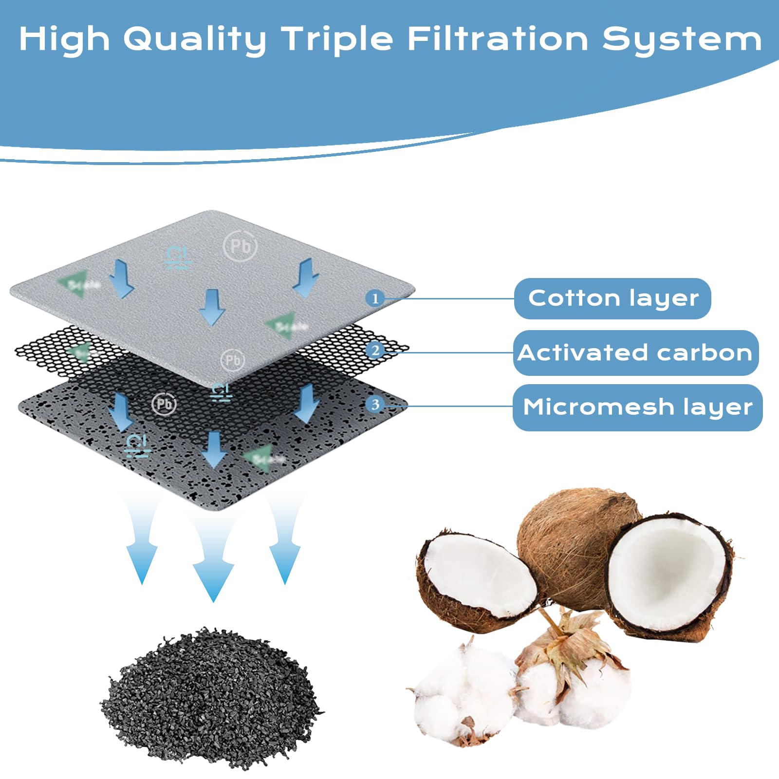 12 Pack Cat Water Fountain Filters - Compatible with Cat & Dog Mate Pet Fountains - Replacement Cartridges for Clean Drinking Water - Perfect for Multi-Pet Households & Automatic Water Dispensers