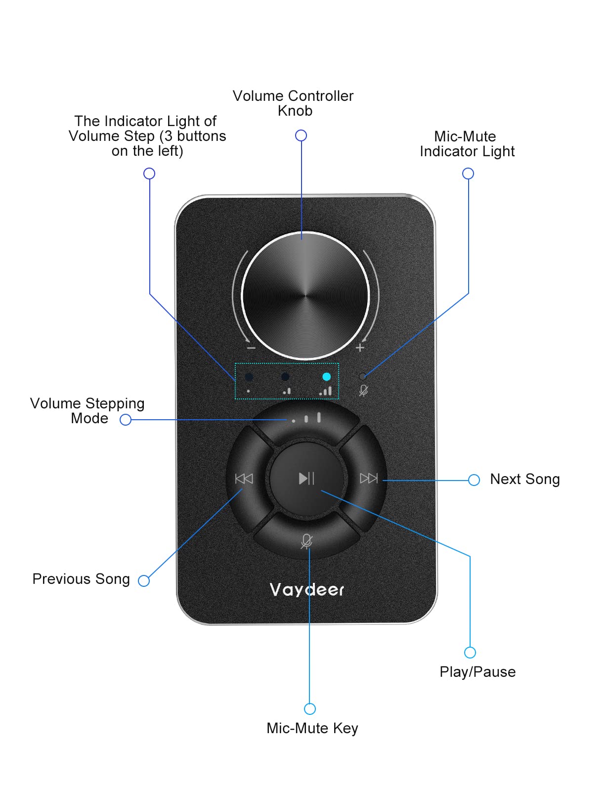 Vaydeer USB C Multimedia Controller Knob with Mic-Mute Function & Volume Limiter - Compatible with Windows 7/8/10/11 & Mac OS - Perfect for Podcasting, Streaming & Online Meetings