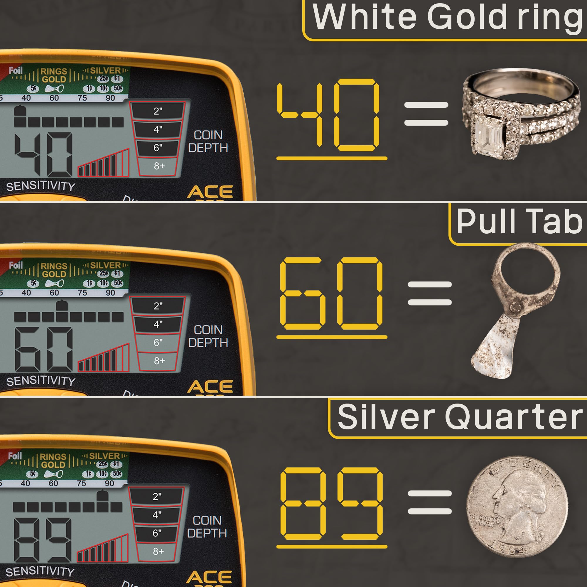 Garrett ACE 300 Metal Detector with Digital Target ID & Iron Resolution - Adjustable Frequency Metal Detector Kit Includes Carry Bag, Headphones & Searchcoil Cover - Perfect for Treasure Hunting, Beach Combing & Coin Shooting Adventures