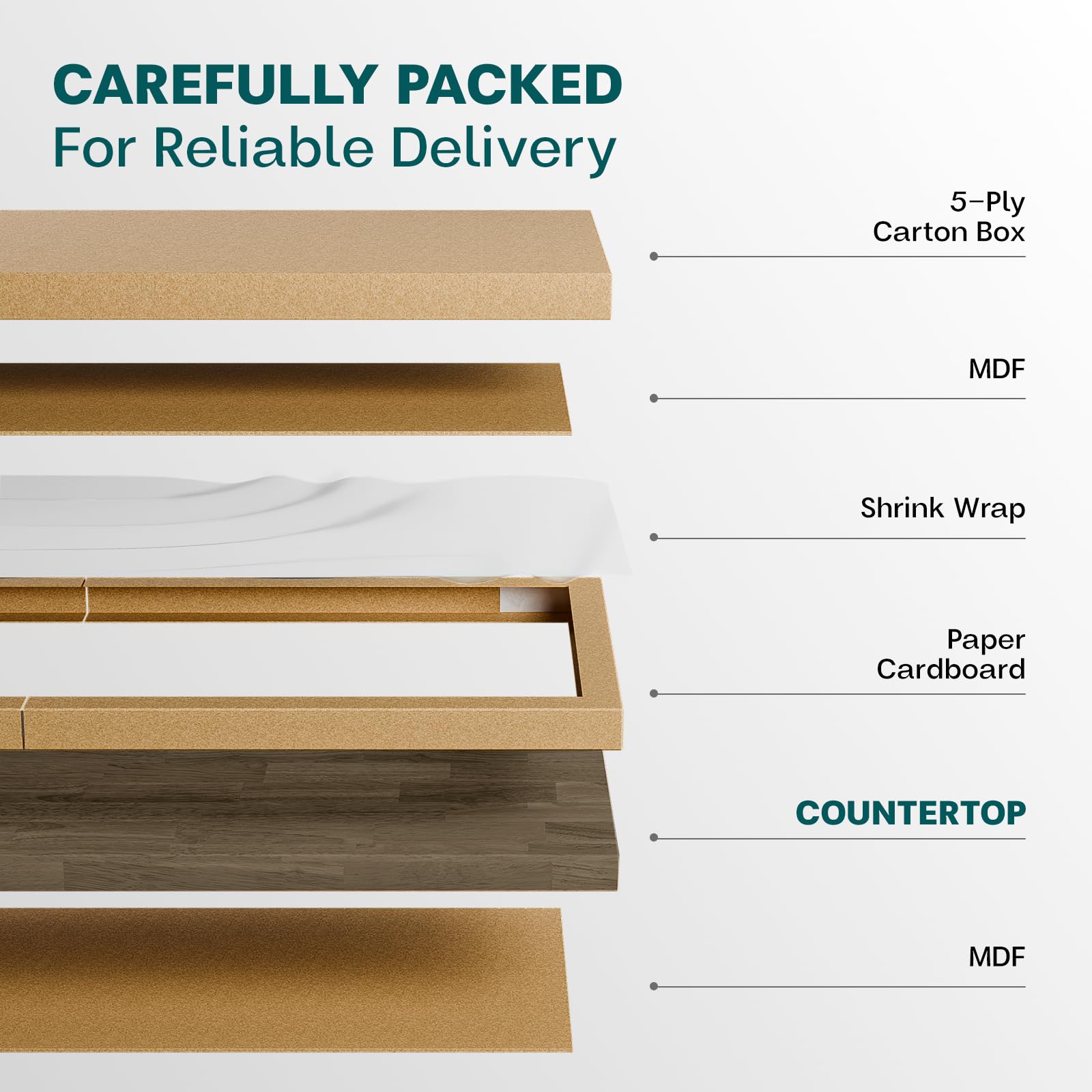 Premium Walnut Butcher Block Countertop - 5ft x 25