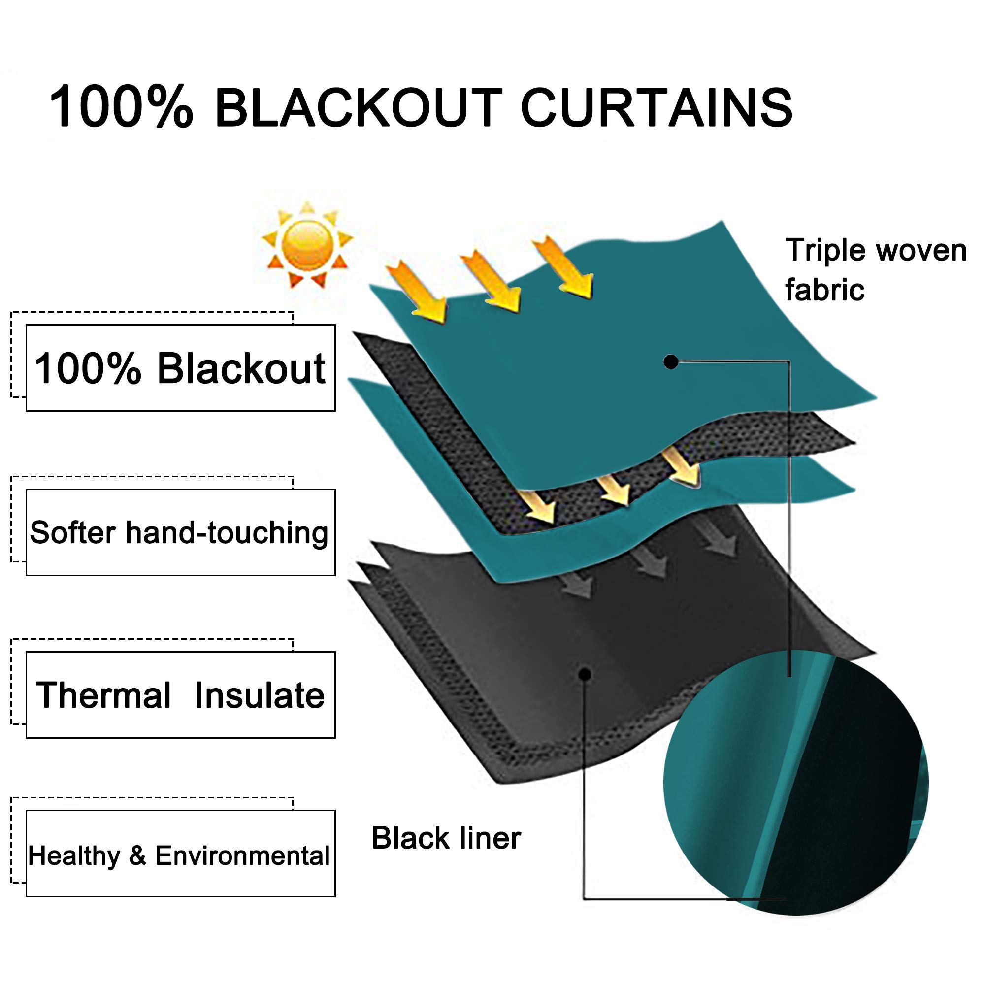 Teal 100% Blackout Curtains 45 Inch Length for Nursery & Bedroom - 2 Layer Thermal Insulated Blackout Drapes with Rod Pocket (42