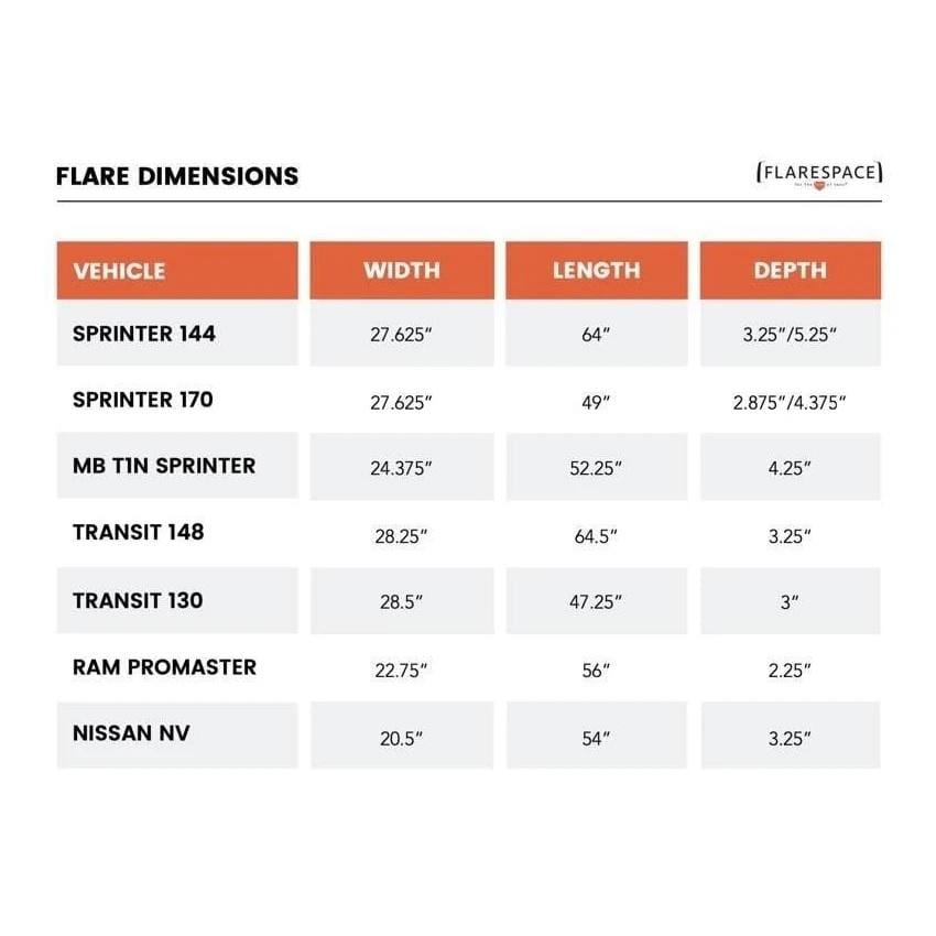 Flarespace Ford Transit Campervan Body Flares for 148WB - High-Quality Van Conversion Accessories for DIY Camper Builds | Perfect for Road Trips & Outdoor Adventures