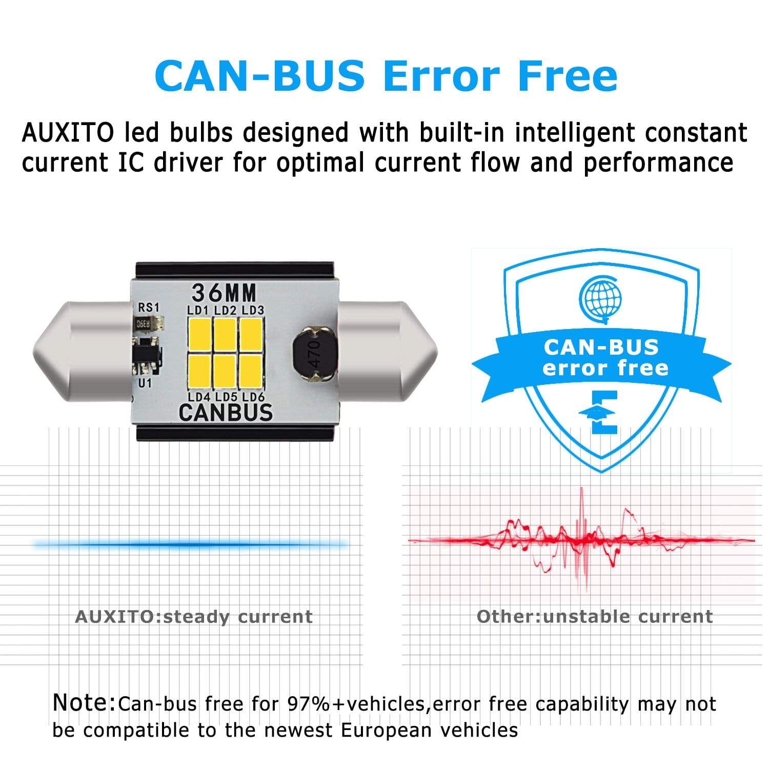 AUXITO 36MM/6411/6418 CANBUS Error Free LED Interior Car Bulbs - 3020 Chipsets Xenon White for License Plate, Dome, Map & Door Lights - Perfect for Night Driving & Vehicle Interior Lighting