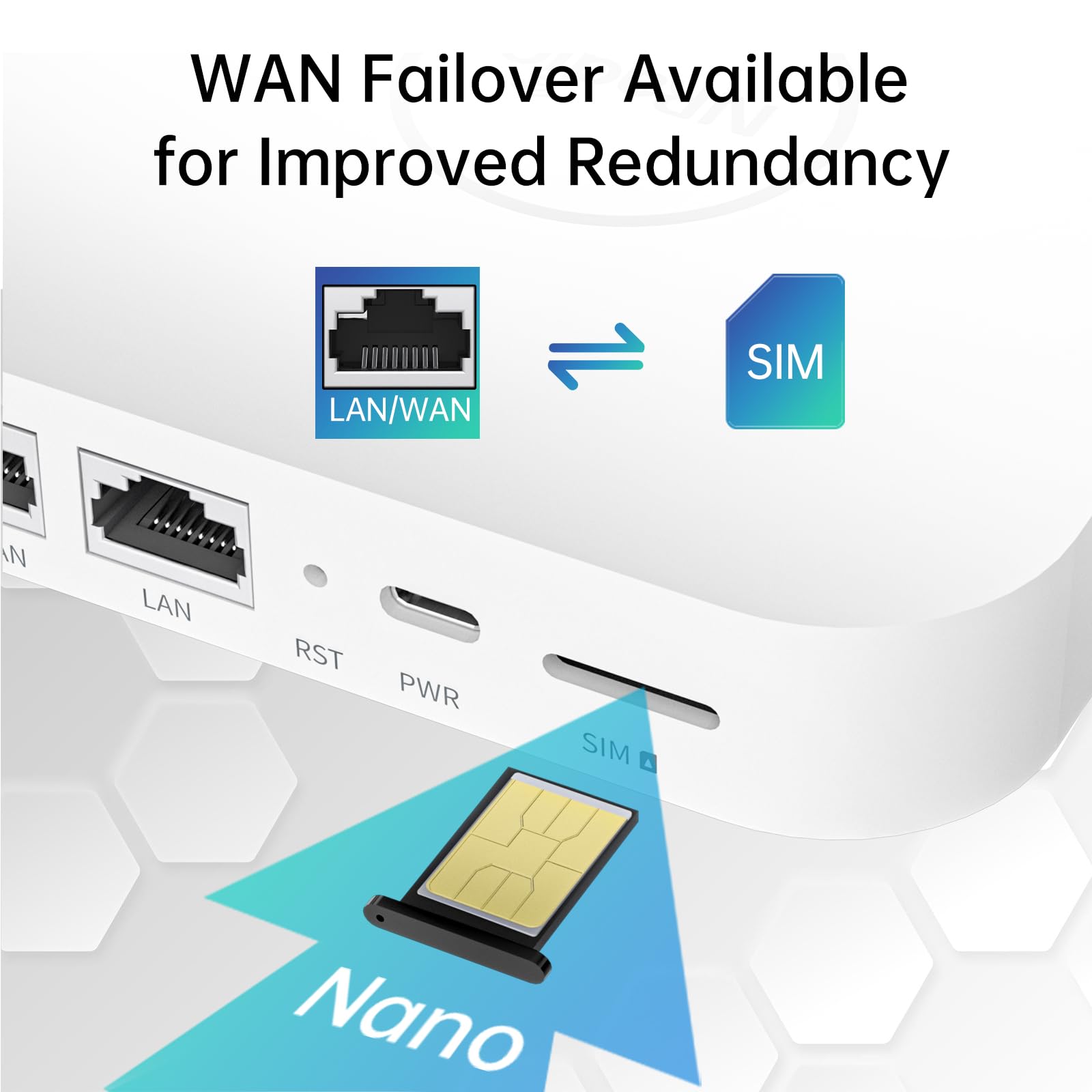 4G LTE Router - NRadio Portable AC1200 Dual Band Unlocked 4G Modem Router with SIM Card Slot, 6 Built-in Antennas, WiFi Speed up to 1200Mbps - Perfect for Travel, Camping, Home Security Cameras & Remote Work Connectivity