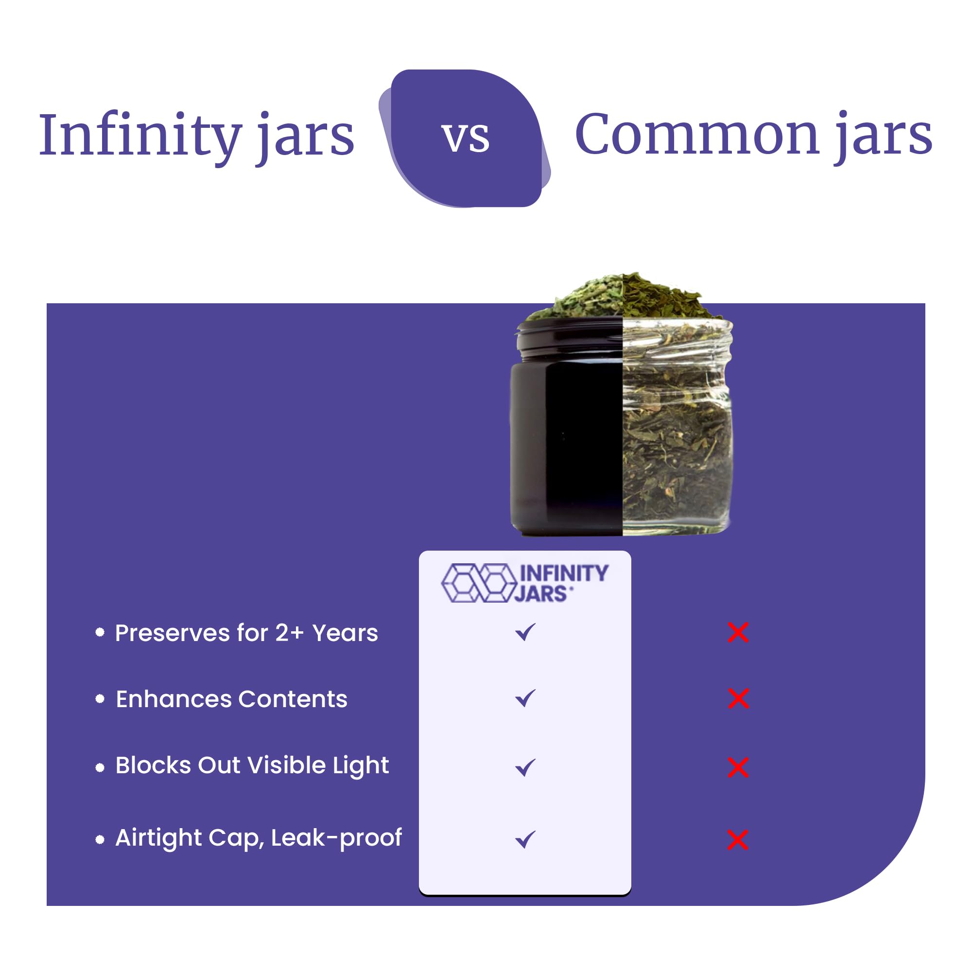 **Black UV-Protected 50ml (1.7 fl oz) Infinity Jars - Refillable Glass Cosmetic Containers for DIY Beauty, Creams & Ointments | Travel-Friendly, Leak-Proof & Sample Pack of 10 | Perfect for Skincare, Essential Oils & Mini Beauty Products**