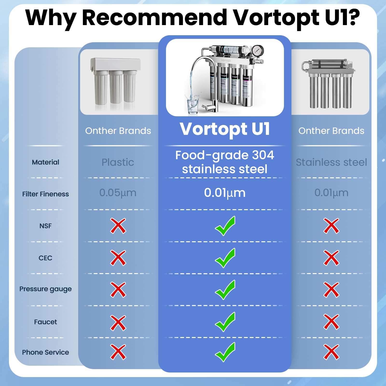 CTO Replacement Water Filter Compatible with U1 Under Sink Filtration System - 6 to 12 Months Long Lasting Carbon Block Filter for Clean Drinking Water - Perfect for Kitchen, RV, and Office Use