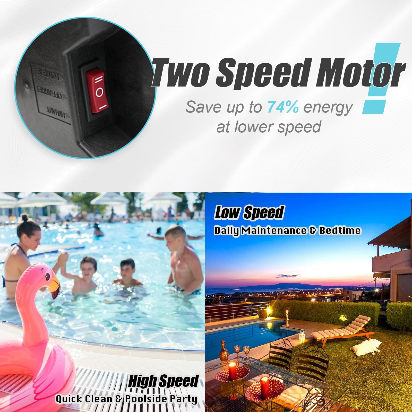 1.5HP Two Speed Energy Efficient Swimming Pool Pump - 5400GPH Water Flow, 42FT Max Head, 115V with Power Cord - Perfect for In-Ground and Above Ground Pools, Ideal for Pool Maintenance and Water Circulation