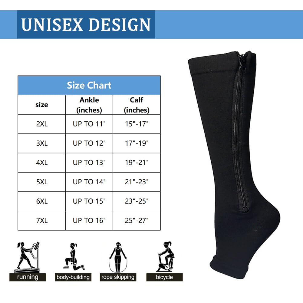 3 Packs Plus Size Compression Socks with Zipper - Knee High 15-20 mmHg Support Socks for Women & Men - Open Toe Circulation Socks for Varicose Veins & Swelling Relief - Perfect for Travel, Nursing & Long Work Shifts