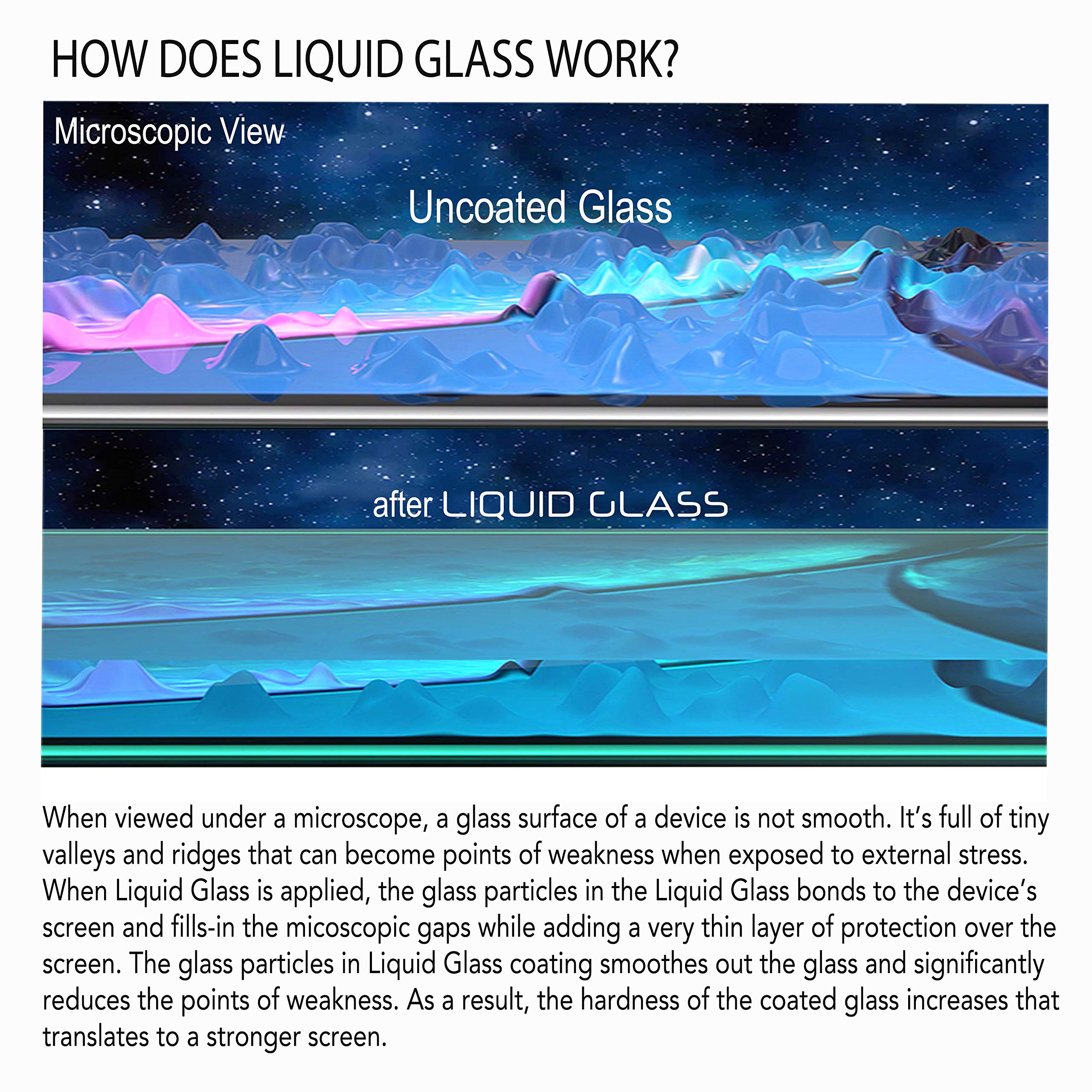 2 Pack Liquid Glass Screen Protector - Universal Fit for iPhone, Samsung, iPad & Smart Watches | Anti-Scratch, Bubble-Free Protection for Daily Use, Work & Travel