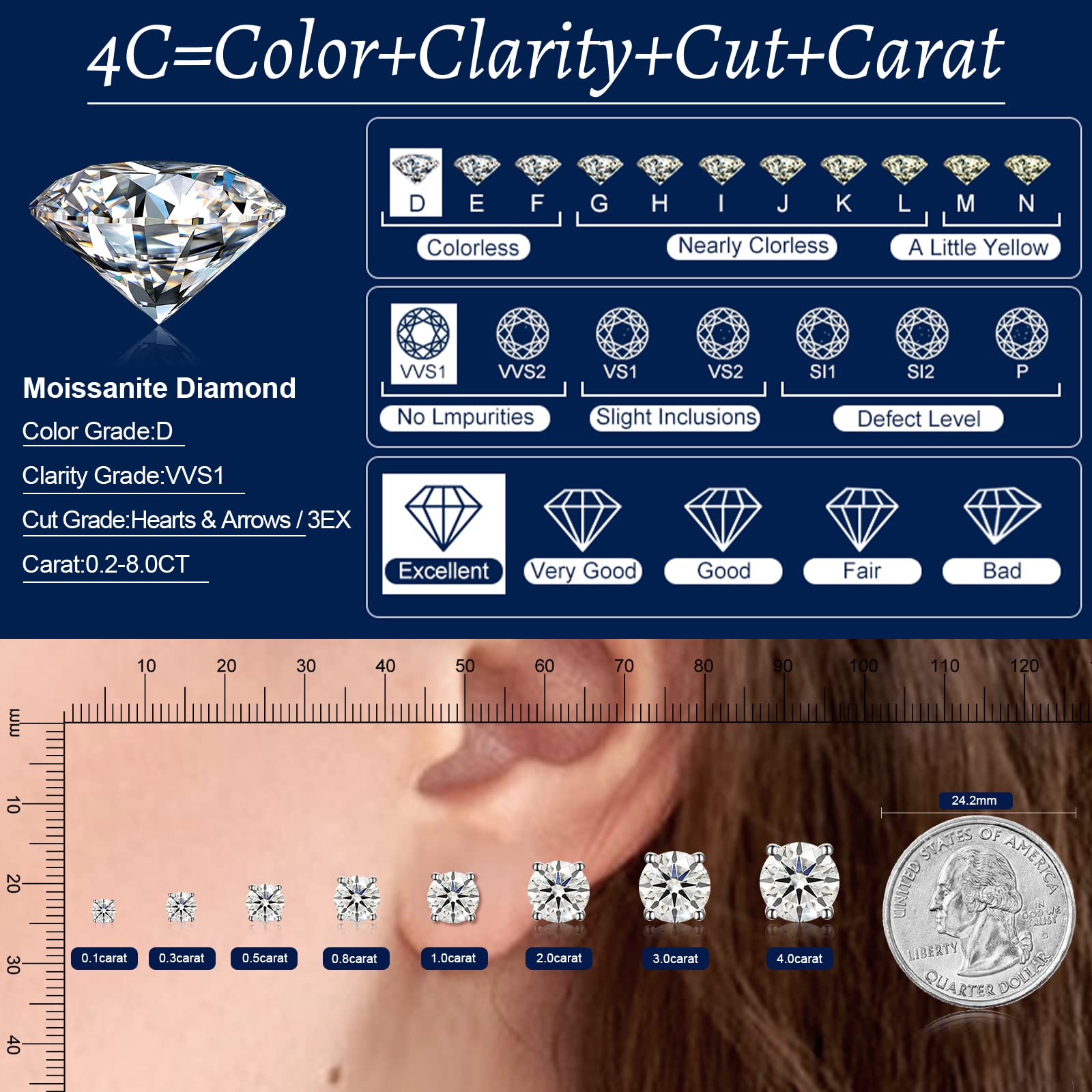 Moissanite Stud Earrings 0.2CT-8.0CT Pair | Hypoallergenic D Color VVS1 Clarity | Round Cut Lab Created Moissanite Diamond Earrings | 18K Gold Plated or 925 Sterling Silver | Anniversary Gift for Women & Men | Perfect for Weddings, Parties & Everyday Elegance
