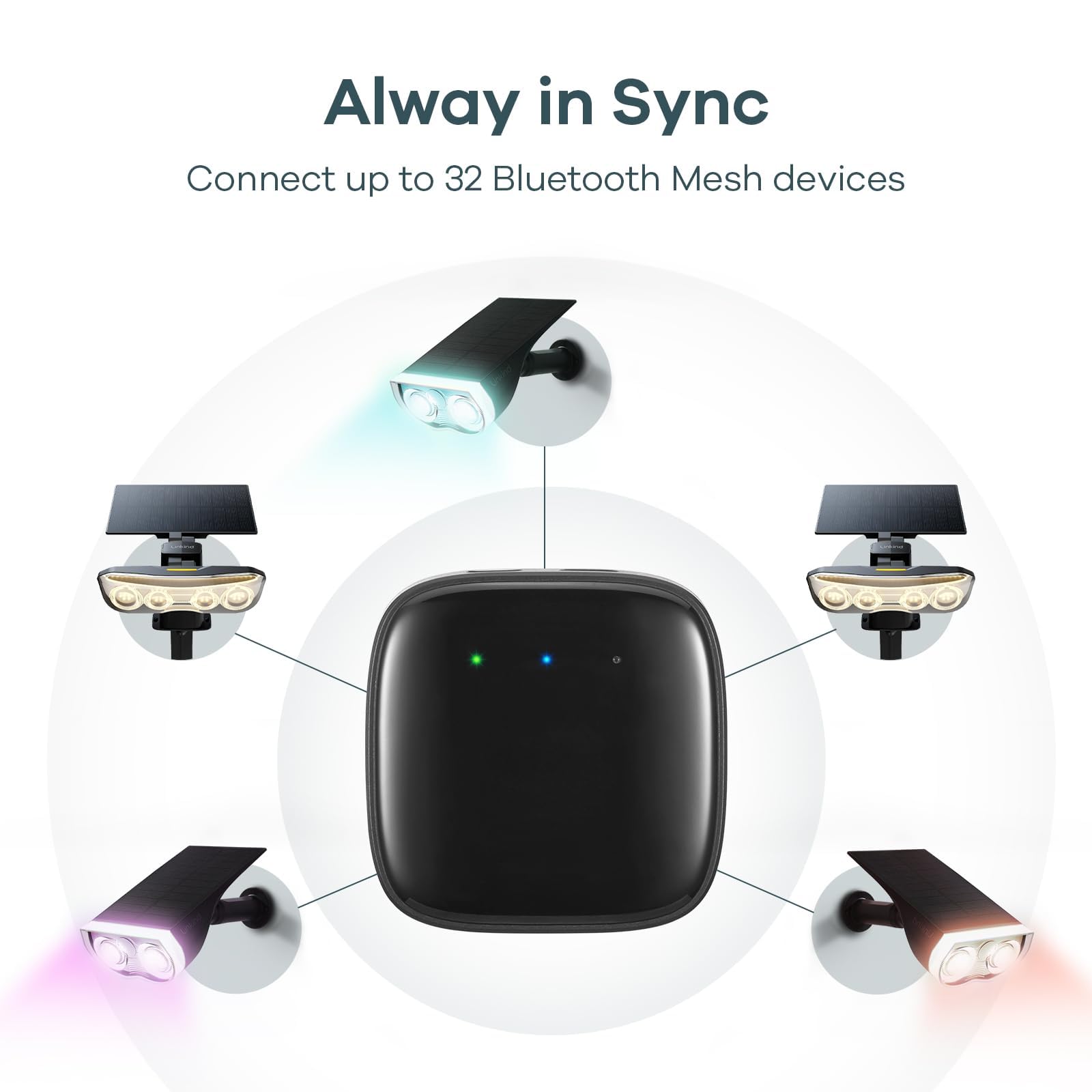 Smart Hub for Linkind Outdoor Lights - Bluetooth Mesh Control, 32 Devices, Alexa & Google Assistant Compatible - Perfect for Patio & Garden Lighting