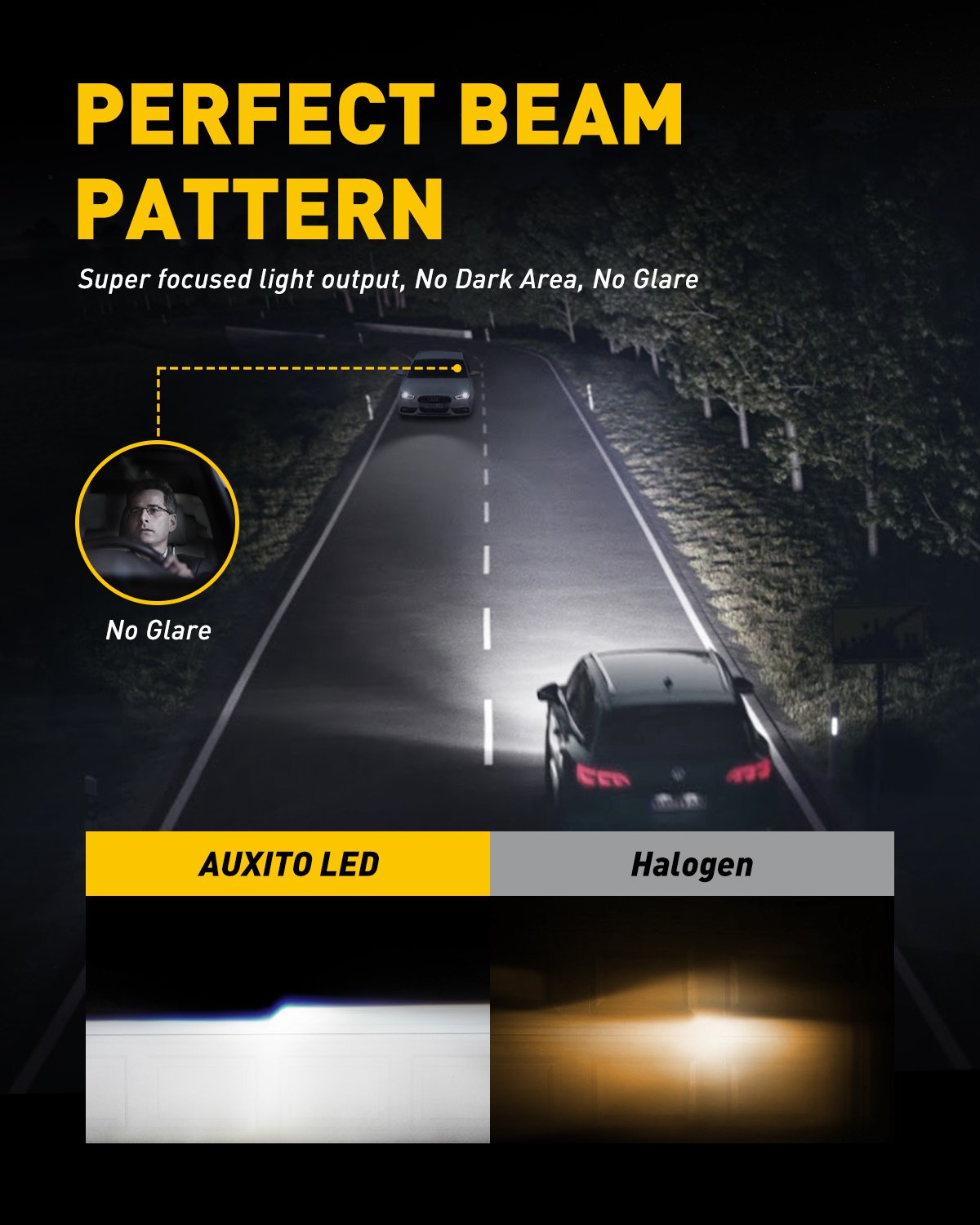 9007 LED Bulbs - 16000LM Super Bright 6500K Cool White HB5 Replacement Bulbs with Extra Driver - 360° All-Round Lighting for Cars, Trucks, SUVs and Off-Road Vehicles