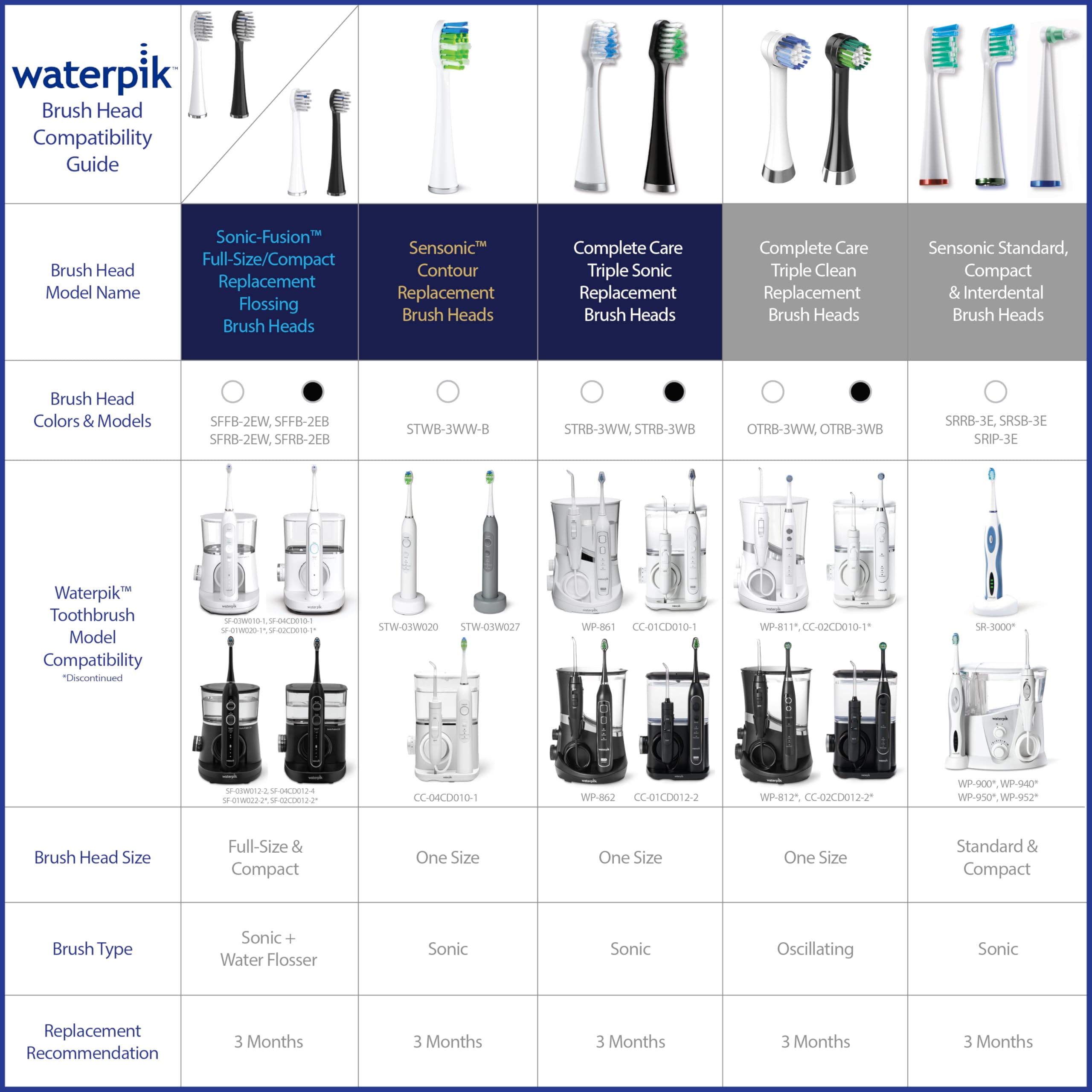 Genuine Waterpik Compact Replacement Brush Heads with Covers for Sonic-Fusion Flossing Toothbrush SFRB-2EB - 2 Pack Black | Compatible with Water Flossers & Electric Toothbrushes | Perfect for Travel & Daily Oral Care