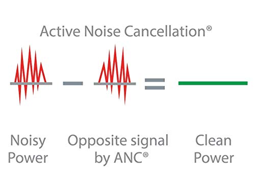 iFi AC iPurifier - Professional Mains Noise Eliminator & Power Conditioner for HiFi Audio & Home Theater Systems | Reduce Electrical Interference, Improve Sound Quality | Perfect for Audiophiles & Home Entertainment Setups