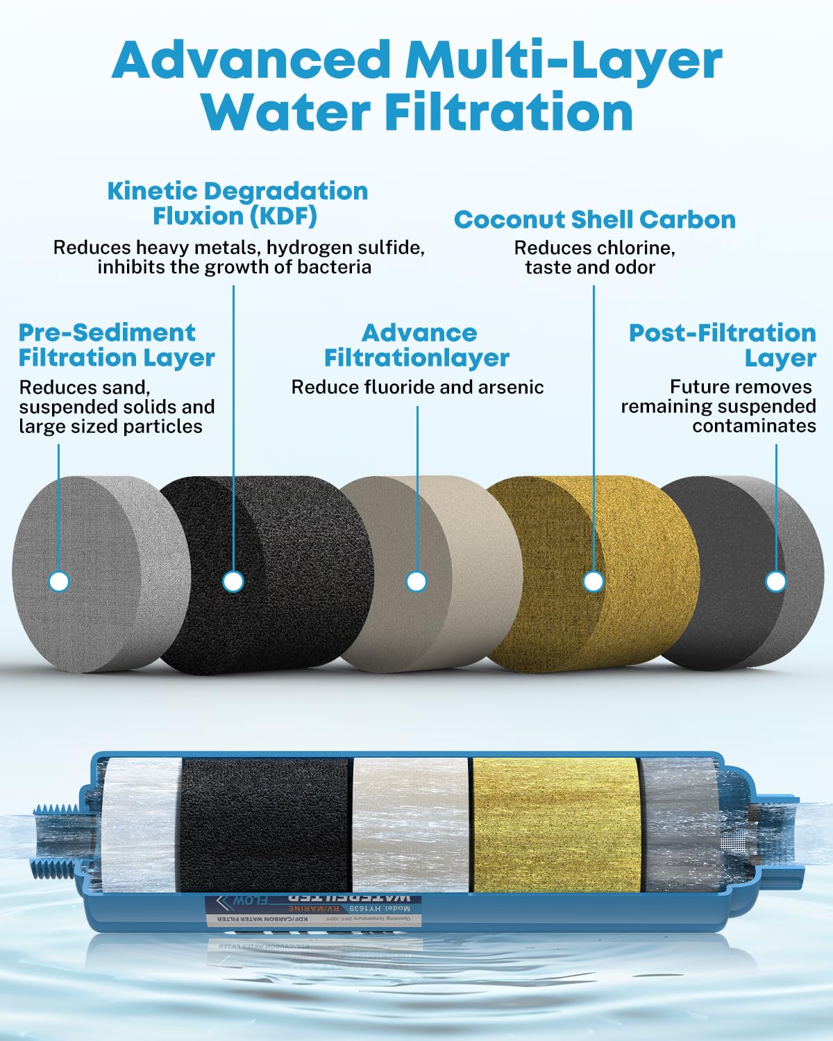 Kohree RV Water Filter 2 Pack & Adjustable Pressure Regulator – Essential for Clean Water & Optimal Flow in Campers, Trailers, and RVs