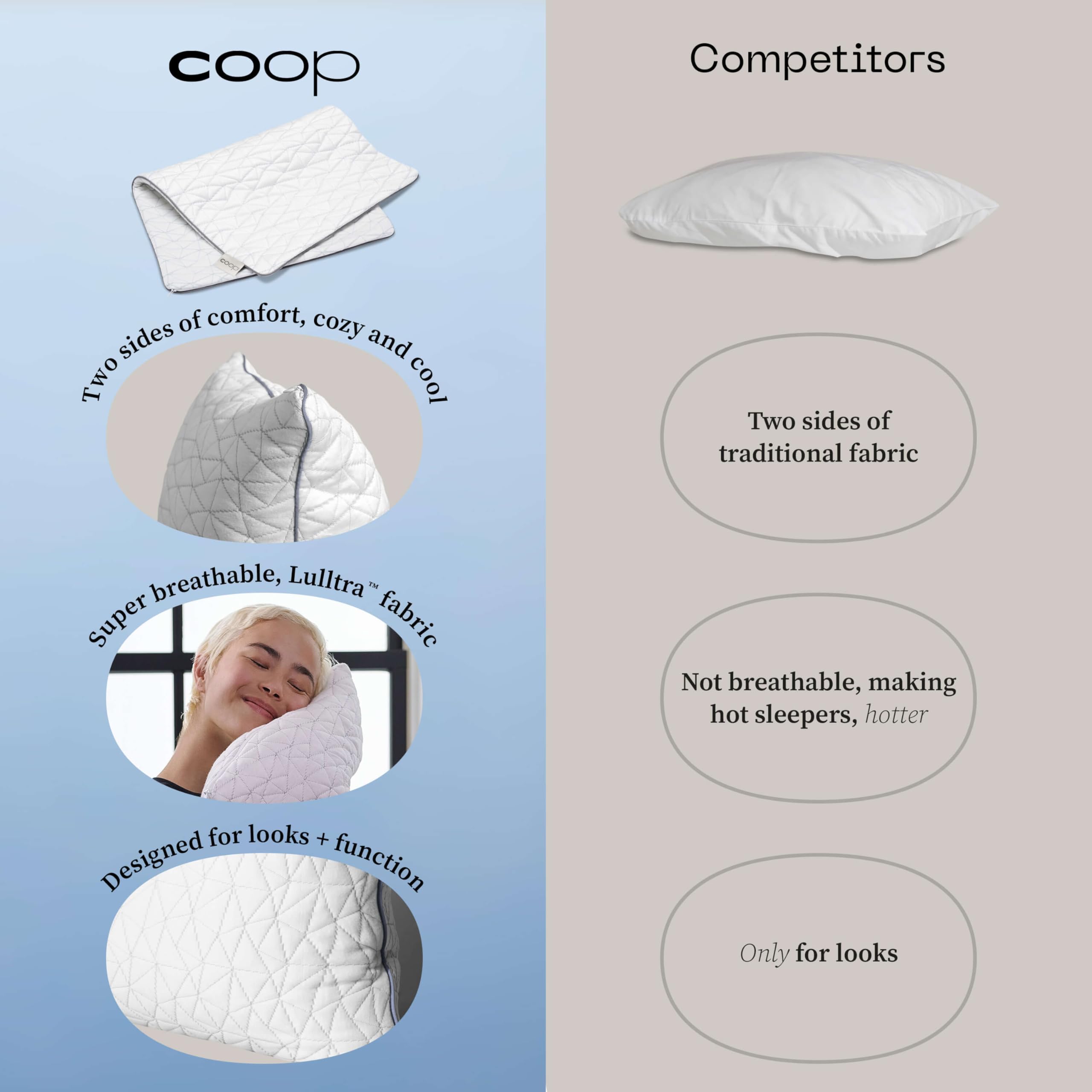 Coop Home Goods King Size Cooling Pillowcase - Dual-Sided Ultra Soft Pillow Cover with Lulltra Cool Technology for Hot Sleepers | Perfect for Night Sweat Relief & Temperature Regulation During Sleep