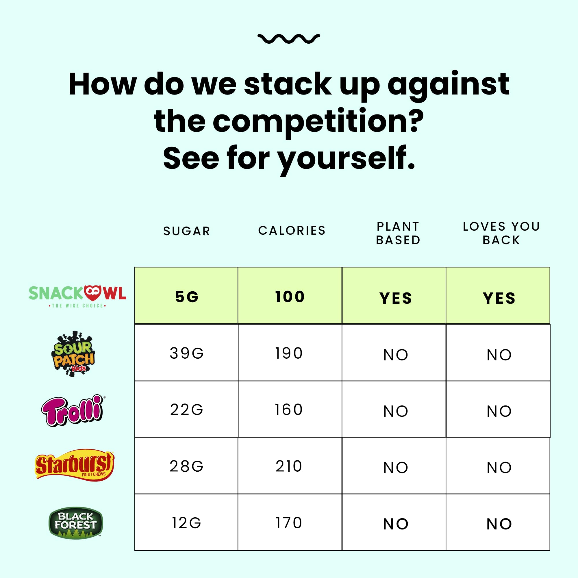 Snack Owl Vegan Sour Gummy Candy - Gluten Free, Low Calorie Healthy Snacks - Watermelon Slices - Perfect for Vegan Diets, Weight Loss & On-the-Go Snacking