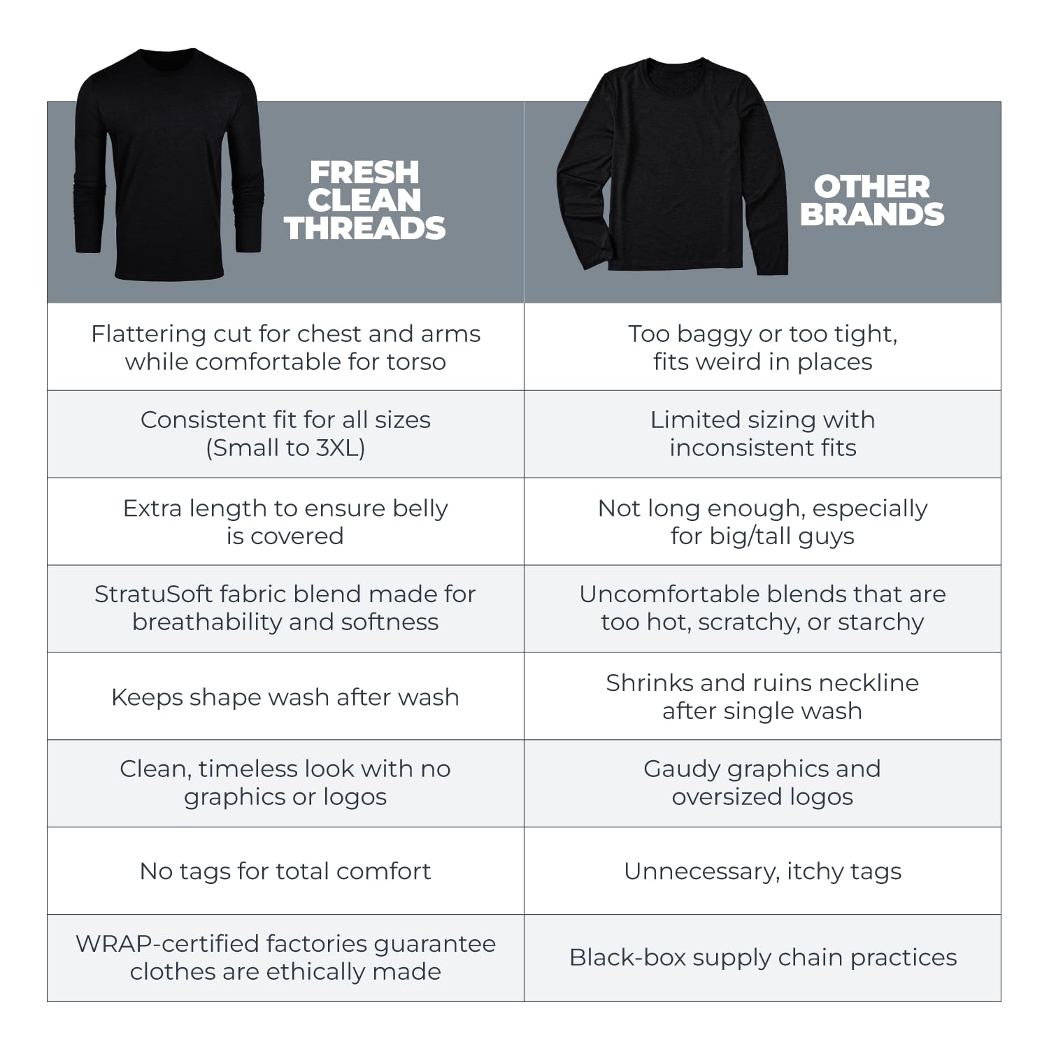 Premium Men's Long Sleeve T-Shirt - Soft Fitted Classic Cotton Blend Tee - Pre-Shrunk Comfortable Casual Shirt for Everyday Wear & Layering