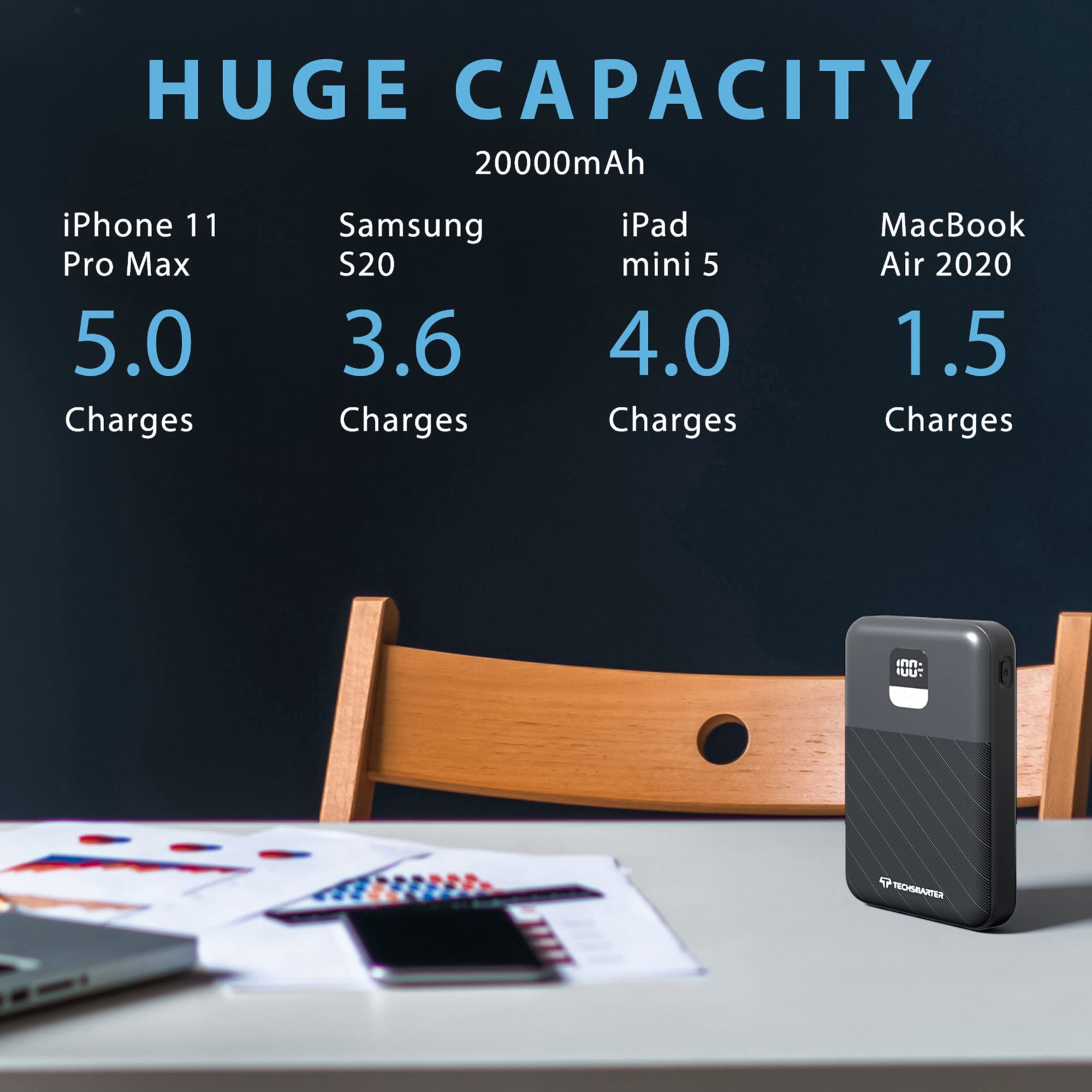 20000mAh 65W USB-C Fast Charging Power Bank - Portable Laptop Charger for MacBook Pro, Dell, HP, Chromebook | High-Speed Phone Charger for iPhone 16/15/14, Samsung Galaxy S24/S23, iPad Pro | Perfect for Travel, Work, Gaming & Emergency Power Backup