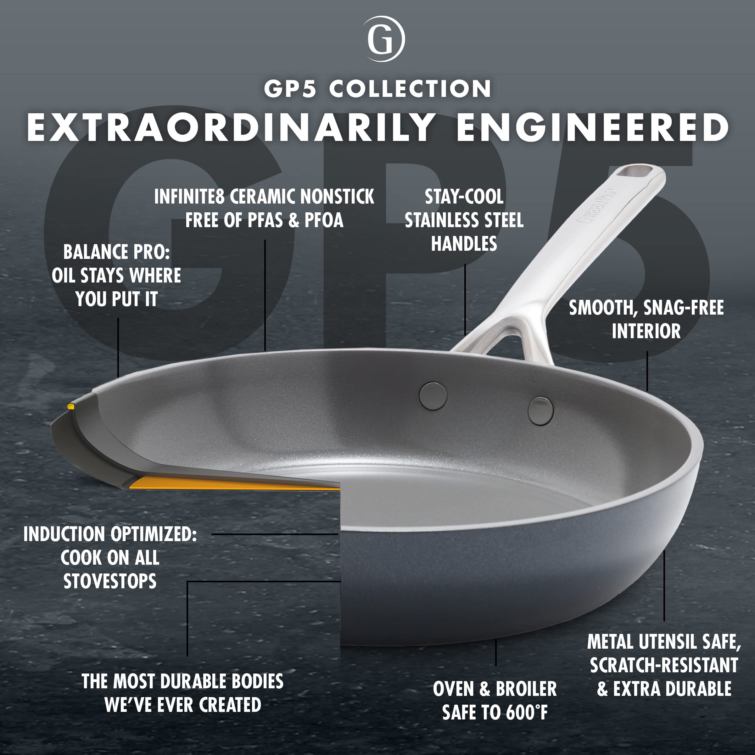 GreenPan GP5 Hard Anodized Healthy Ceramic Nonstick 9.5” & 11” Frying Pan Set - PFAS-Free, Induction Compatible, Oven Safe to 600°F - Scratch Resistant, Stay-Flat Surface for Even Cooking - Perfect for Sautéing, Frying & Baking in Modern Kitchens