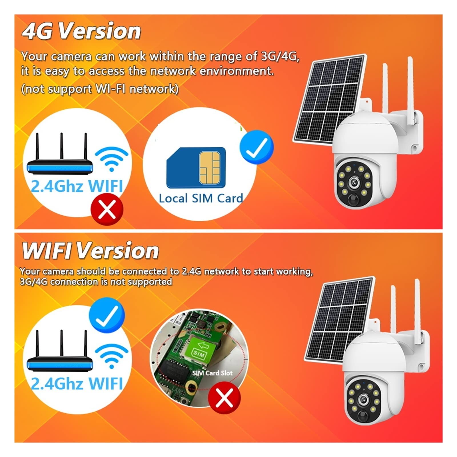 5MP 4G LTE Solar Security Camera Outdoor Wireless - IP65 Waterproof PTZ Surveillance Camera with PIR Motion Detection, Night Vision, Tuya Smart App (WiFi + 64GB Card Included) - Perfect for Home Security, Farm Monitoring, and Business Property Protection