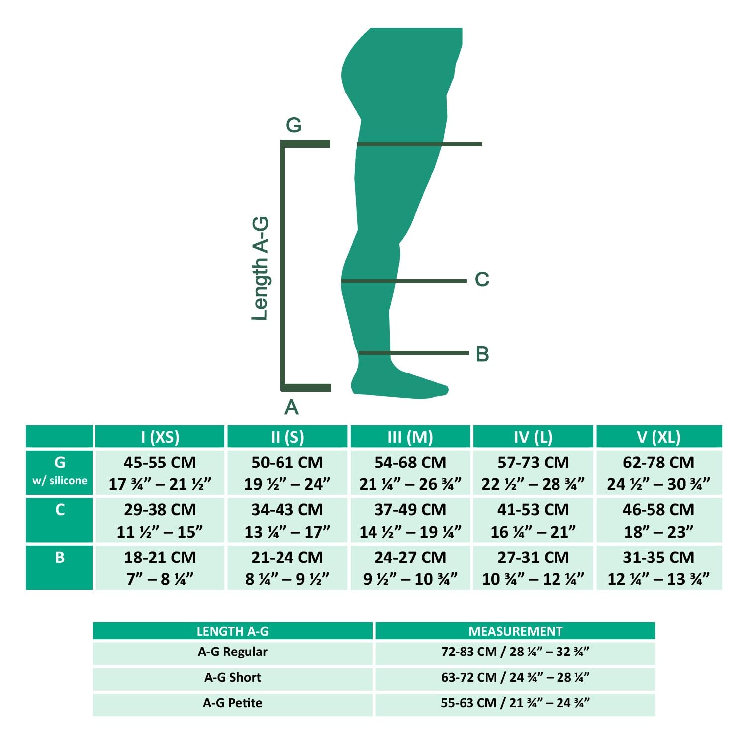 Juzo Soft 30-40 mmHg Thigh High Compression Stockings with Silicone Band & Open Toe - Medical Grade Support for Varicose Veins, Edema, Orthostatic Hypotension & Post-Surgery Recovery - Ideal for Work, Travel & Daily Comfort