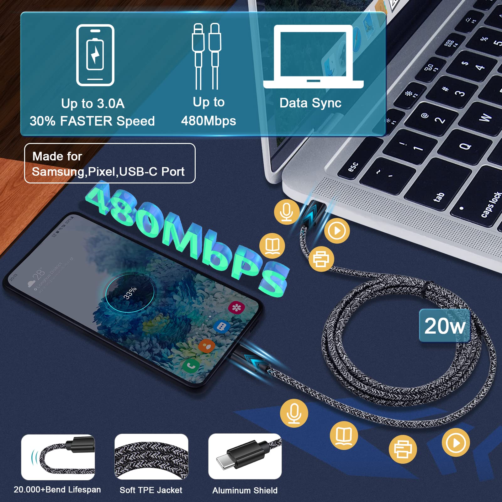 25W Type C Super Fast Samsung Charger Block & 38W Car Adapter with 3ft/6ft USB C Cables - Compatible with Galaxy S25 Ultra/S25+/S25/A16 5G/A15/A14/S24/S23/S22/S21 FE/S20/A13/A25/A54/A34/A53/Z Fold 6/5/4 - Perfect for Home, Office & Travel Charging