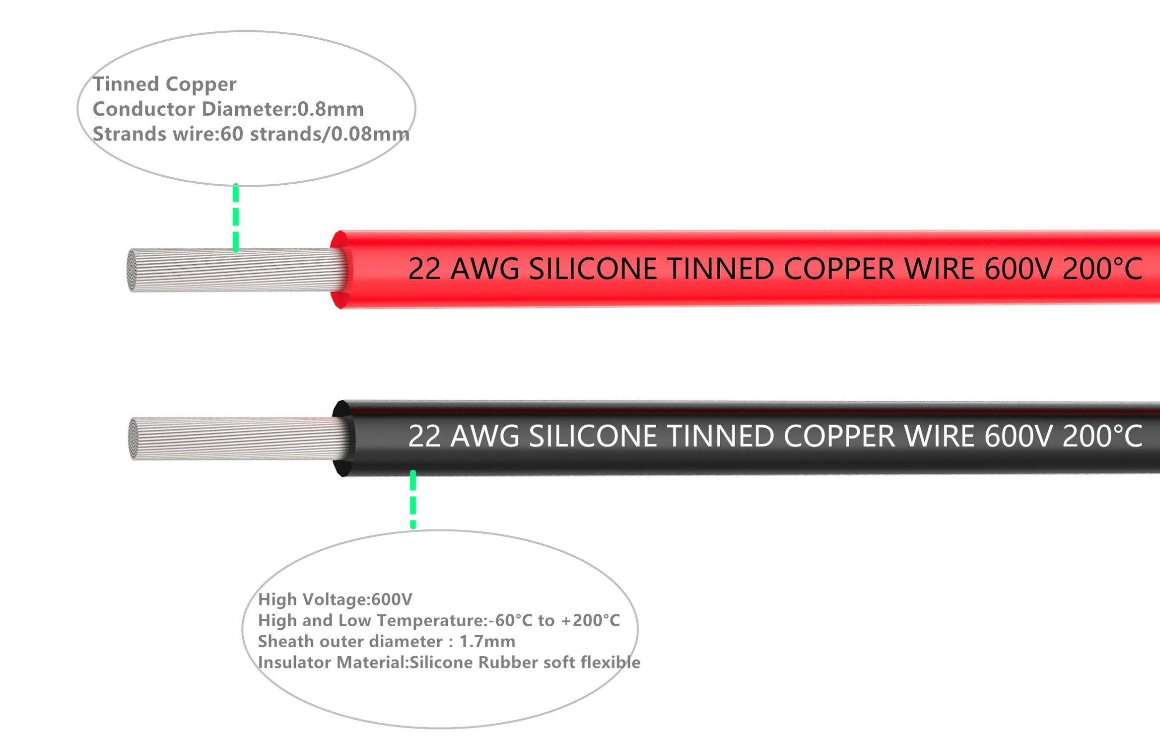22 AWG Silicone Electrical Wire - 20 Feet (10ft Black + 10ft Red) Flexible Tinned Copper Wire for Fast Soldering - Ideal for DIY Electronics, RC Models, and Automotive Wiring Projects