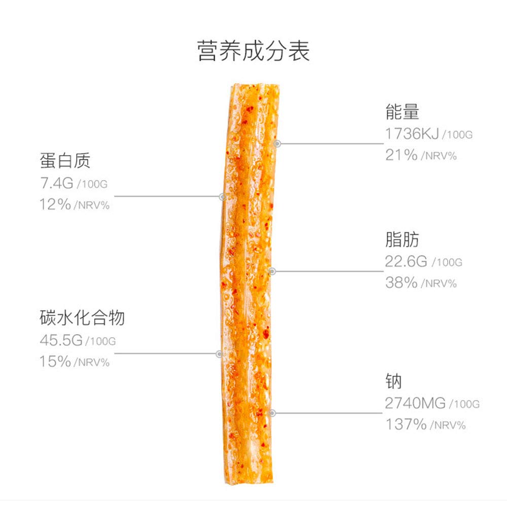 Weilong Spicy Gluten Strips 65g X 5 Pack - Hot & Chewy Chinese Snack Gift Box, Vegan Protein Rich Food for Adults & Kids | Perfect for Office Snacks, Road Trips & Movie Nights
