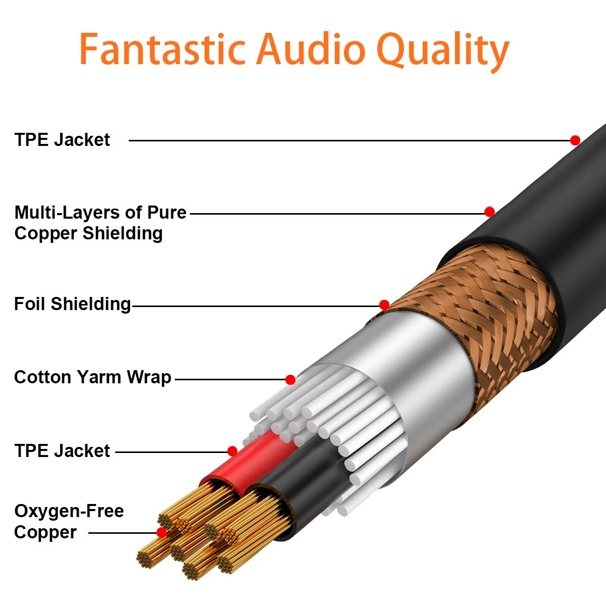 Tisino 6 ft 1/4 Inch TRS Male to Female Stereo Extension Cable - Premium Headphone & Guitar Audio Cable for Home Studio, Live Performances & DJ Equipment