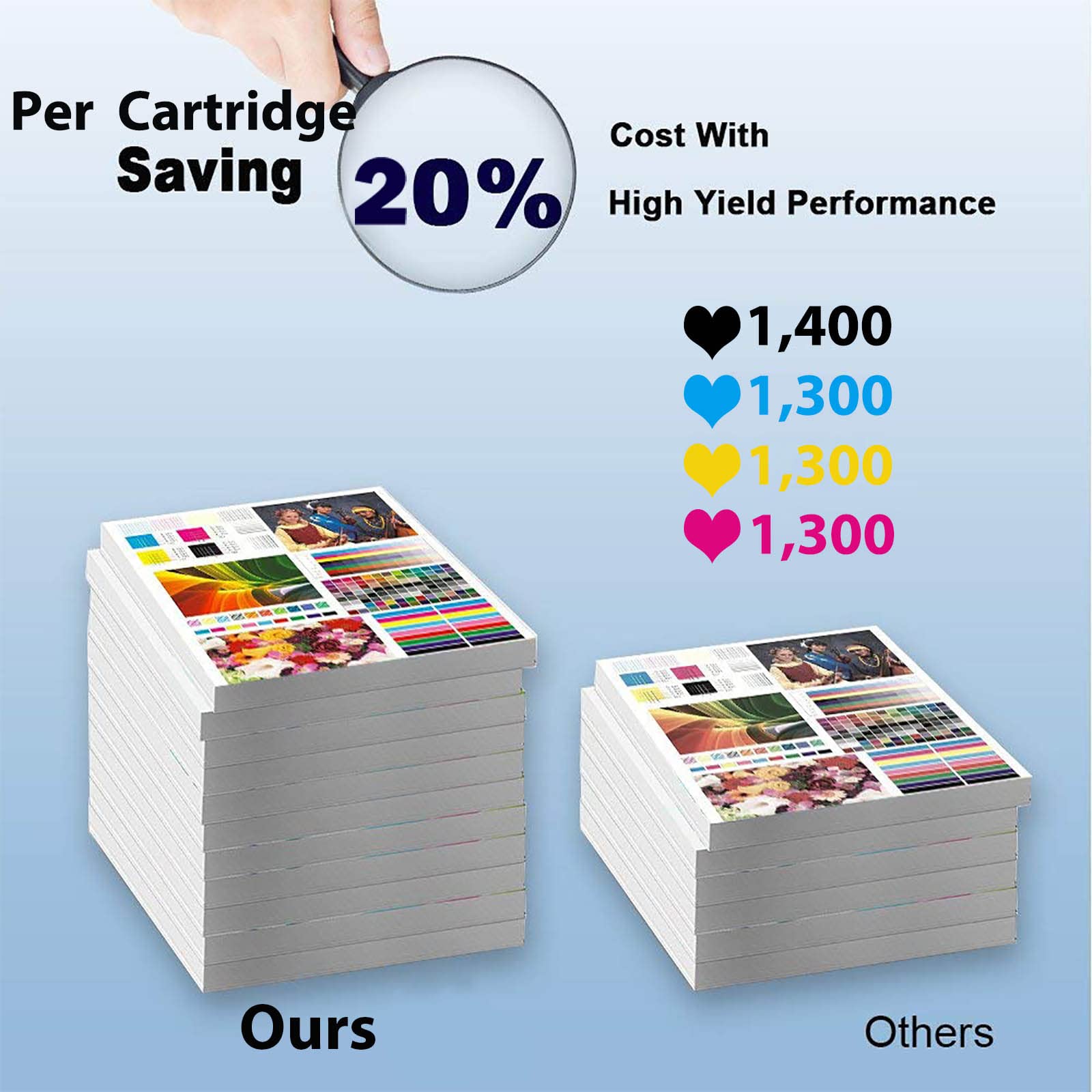 2-Pack High Yield 202A CF501A Compatible Toner Cartridge (Cyan) for HP M254dn M254dw M281cdw Printers - Perfect for Home & Office Printing Needs