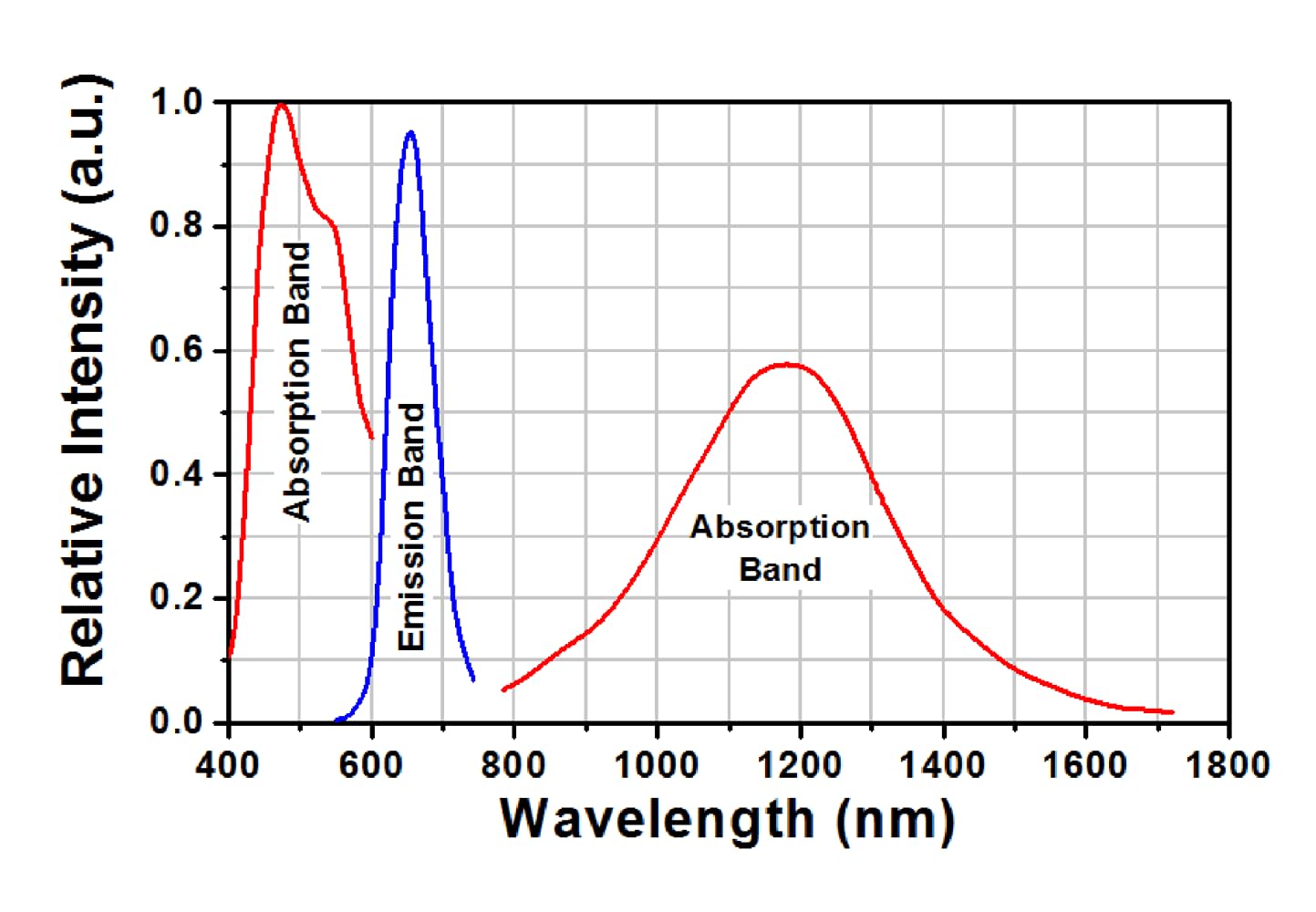700-1400nm Wavelength Light Detection Sensor Card - Optical Observation, Frequency Multiplier & Photosensitive Tool for Scientific Research, Spectroscopy and Industrial Testing (10mmx10mm) | Perfect for Lab Experiments, Laser Analysis and Light Measurement Applications