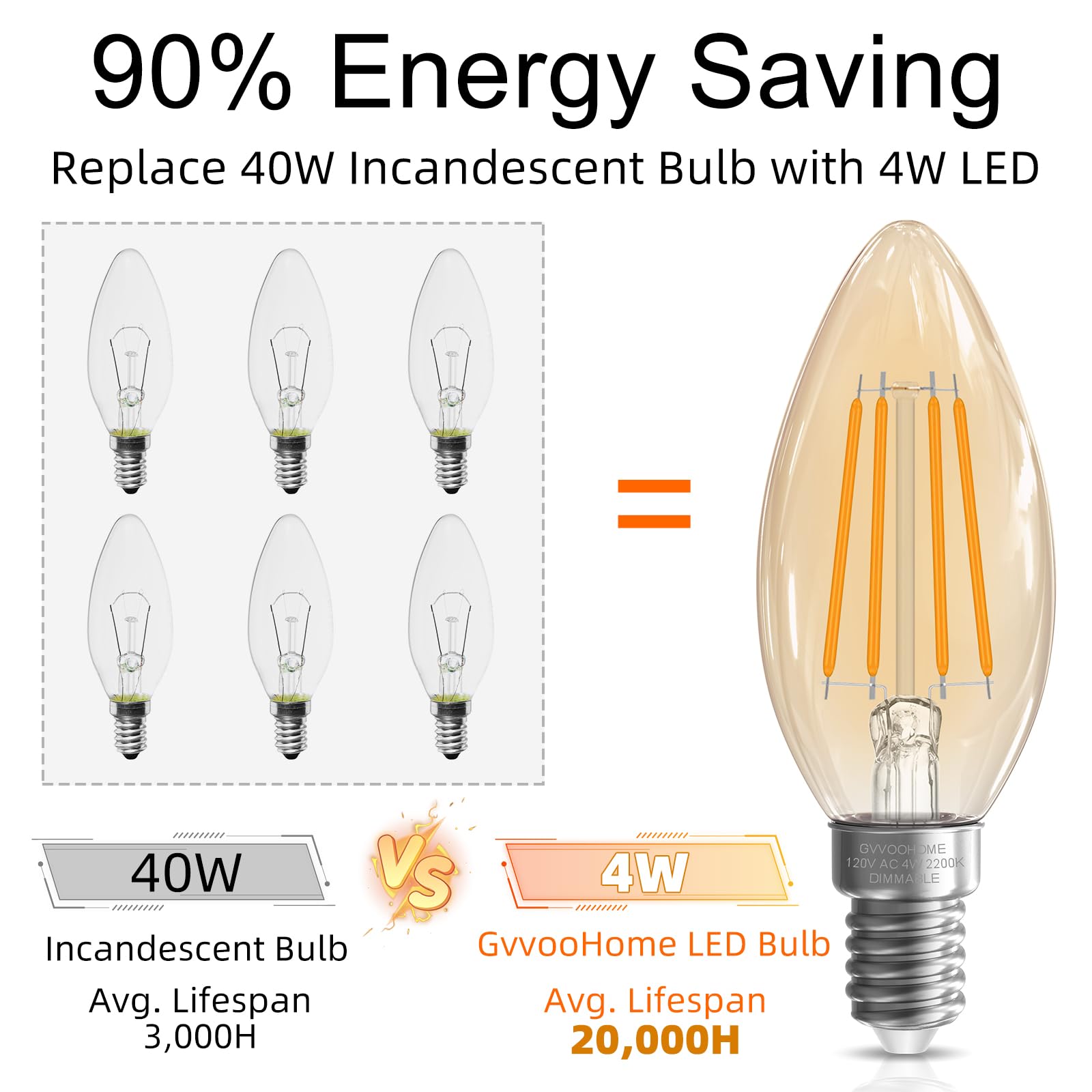 E12 LED Candelabra Bulb 40W Equivalent, B10 Candle Light Bulbs Dimmable - 12 Pack, 2200K Warm Amber Glow, 90+ CRI, 400 Lumens, Amber Glass Finish - Perfect for Chandeliers, Sconces, and Vintage Lighting Fixtures