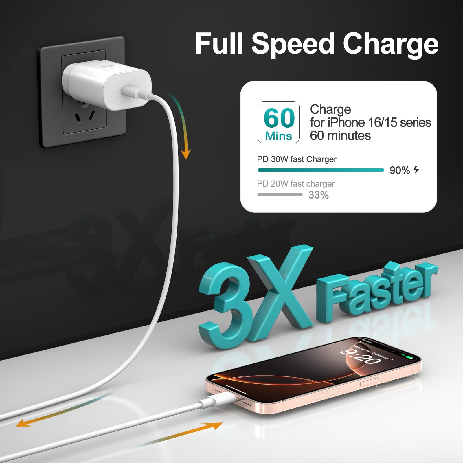 30W USB C Fast Charger for iPhone 16/15 Pro Max - Super Fast Charging Cable 10FT 2-Pack - Compatible with iPhone 16/16 Pro Max/15/15 Pro Max/Plus, iPad Pro/Air/Mini 12.9/11 - Perfect for Home, Office & Travel Charging