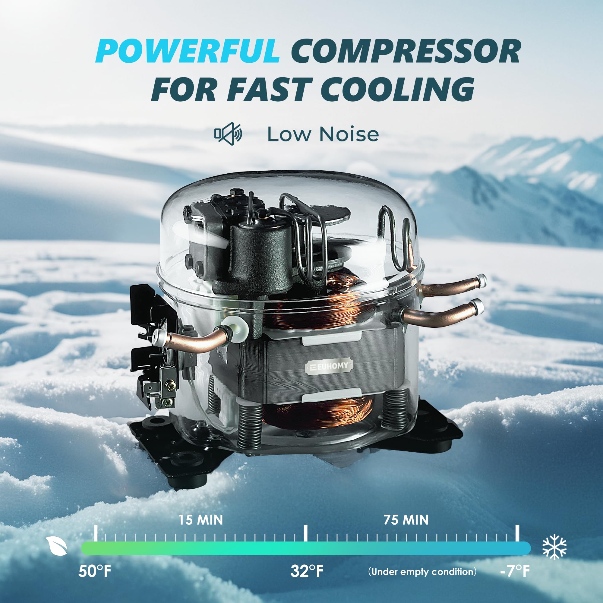 EUHOMY 12 Volt Refrigerator 19QT (18L) Portable Compressor Cooler with APP Control -4℉~68℉, 12V/24V DC & 110-240V AC Car Fridge for Camping, Travel, RV, Boat, Truck, Picnic & Outdoor Adventures